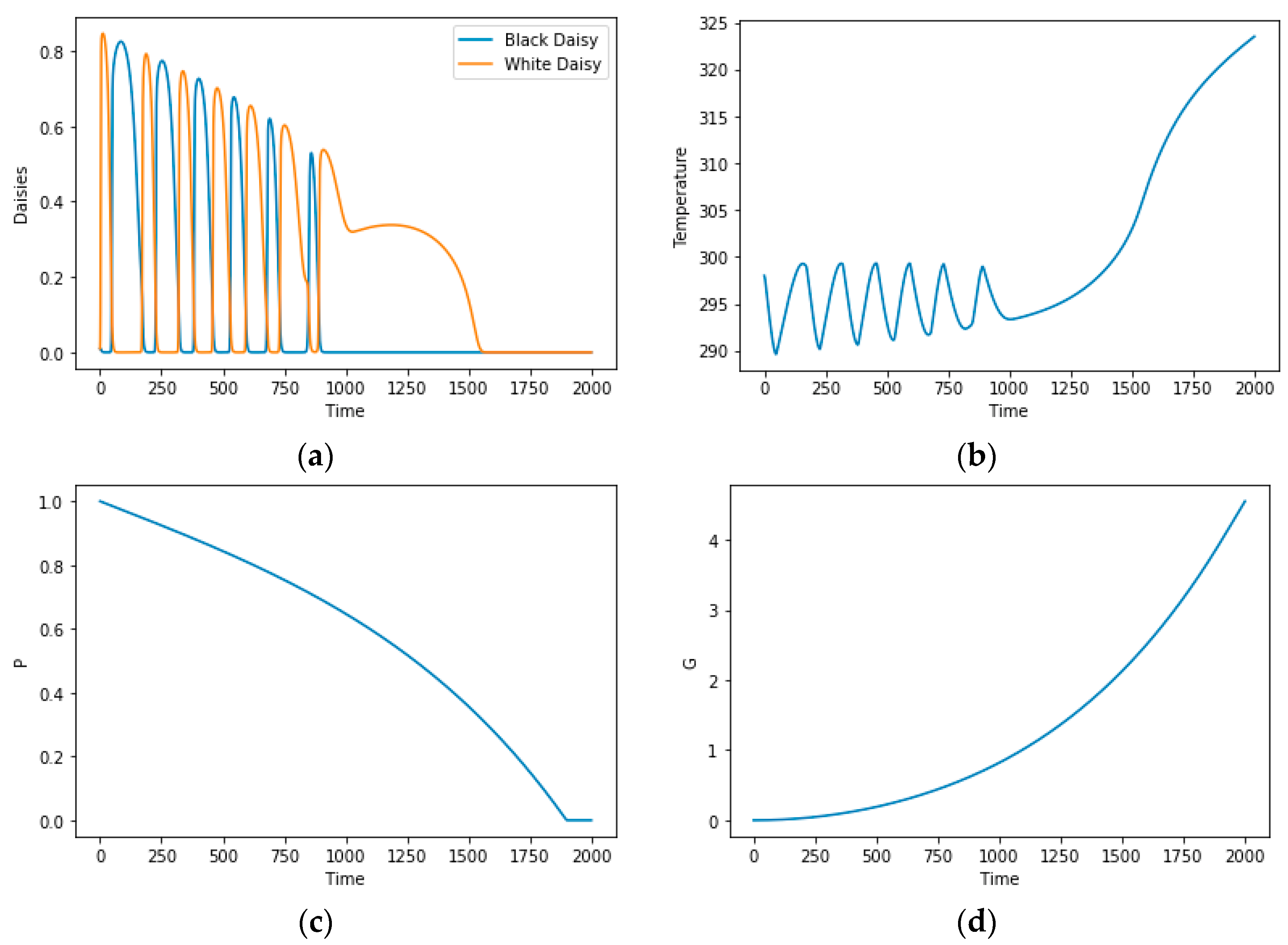 Fractalfract 07 00190 g007a