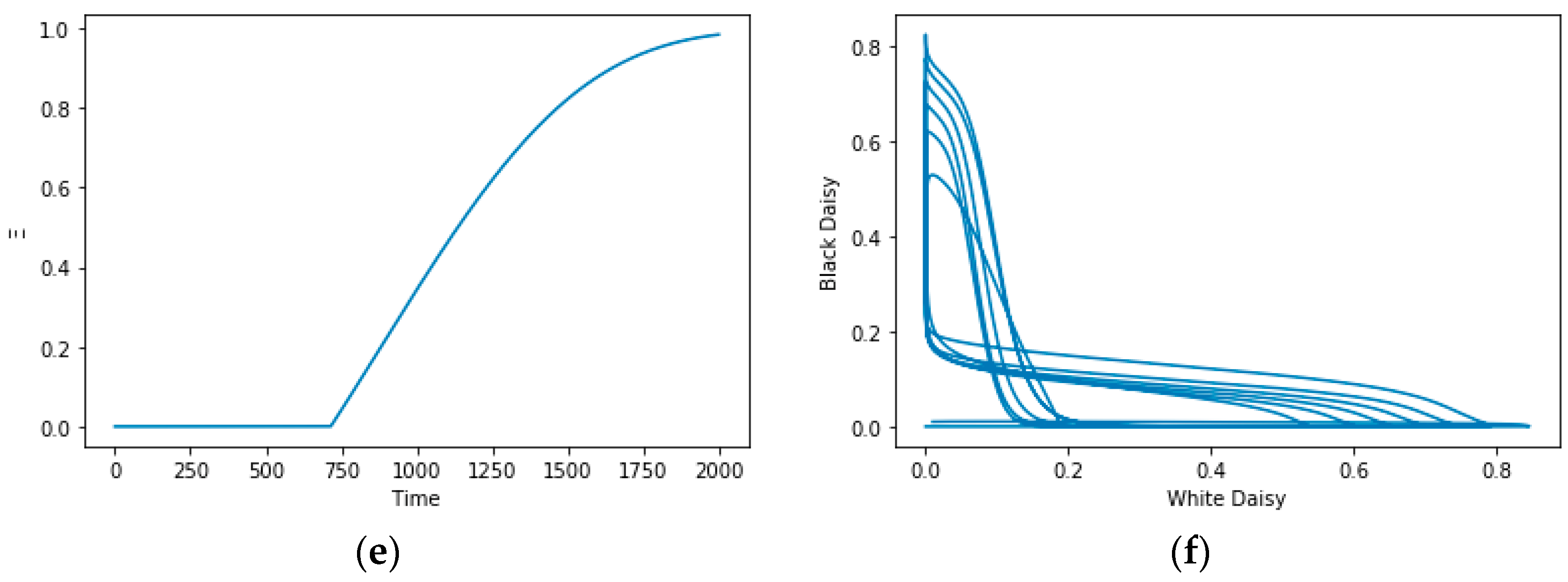 Fractalfract 07 00190 g007b