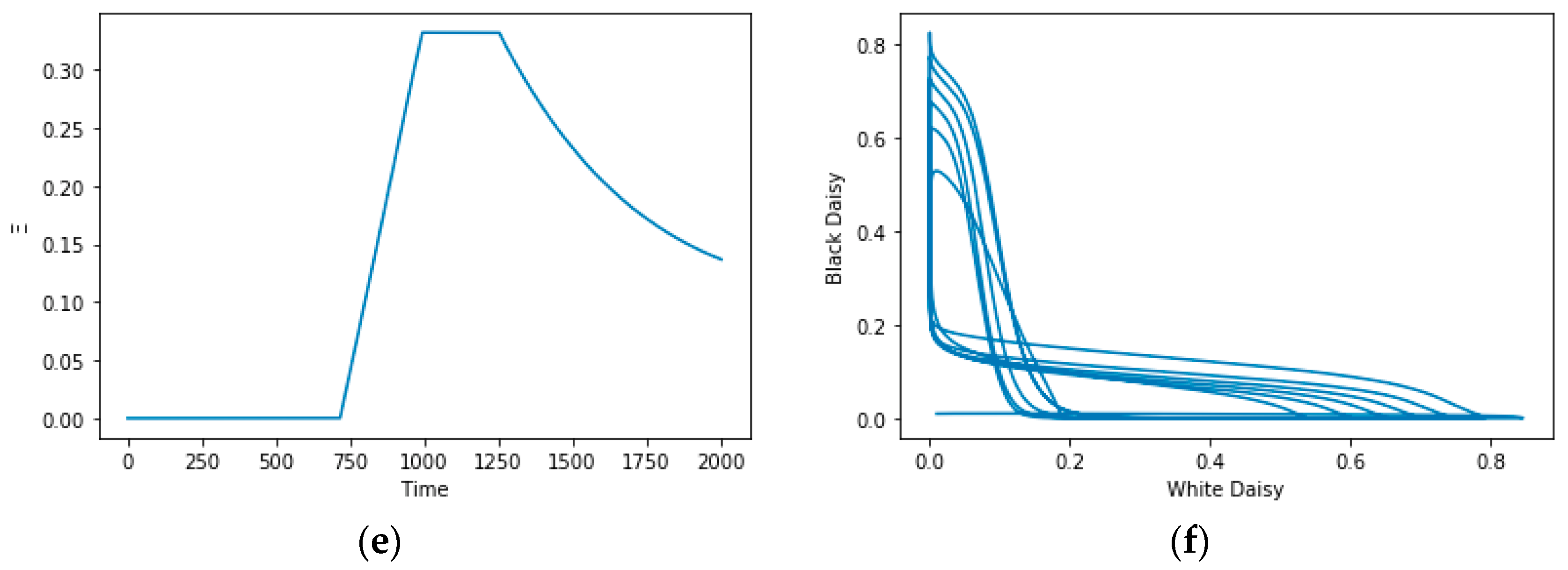 Fractalfract 07 00190 g008b
