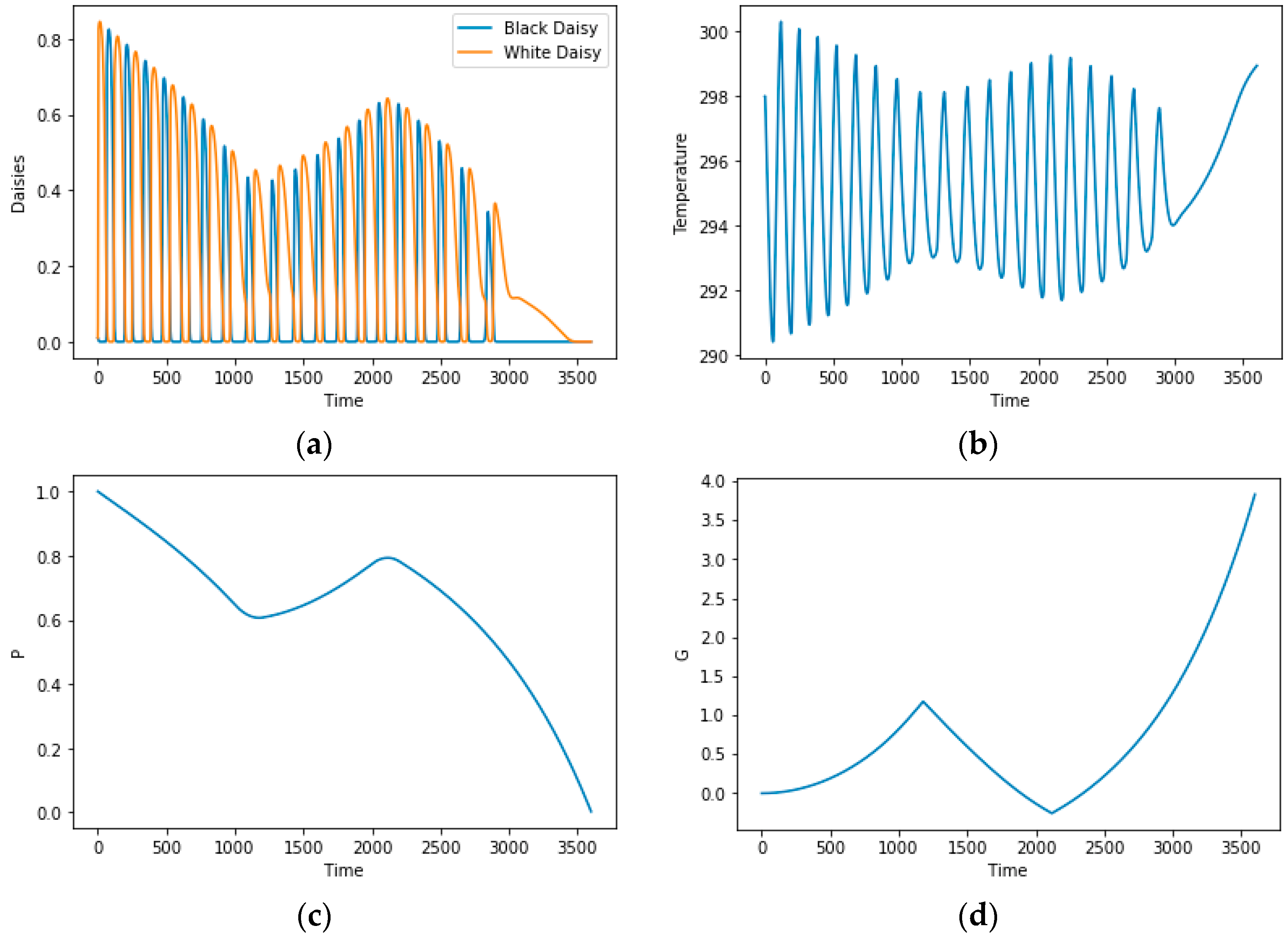 Fractalfract 07 00190 g011a
