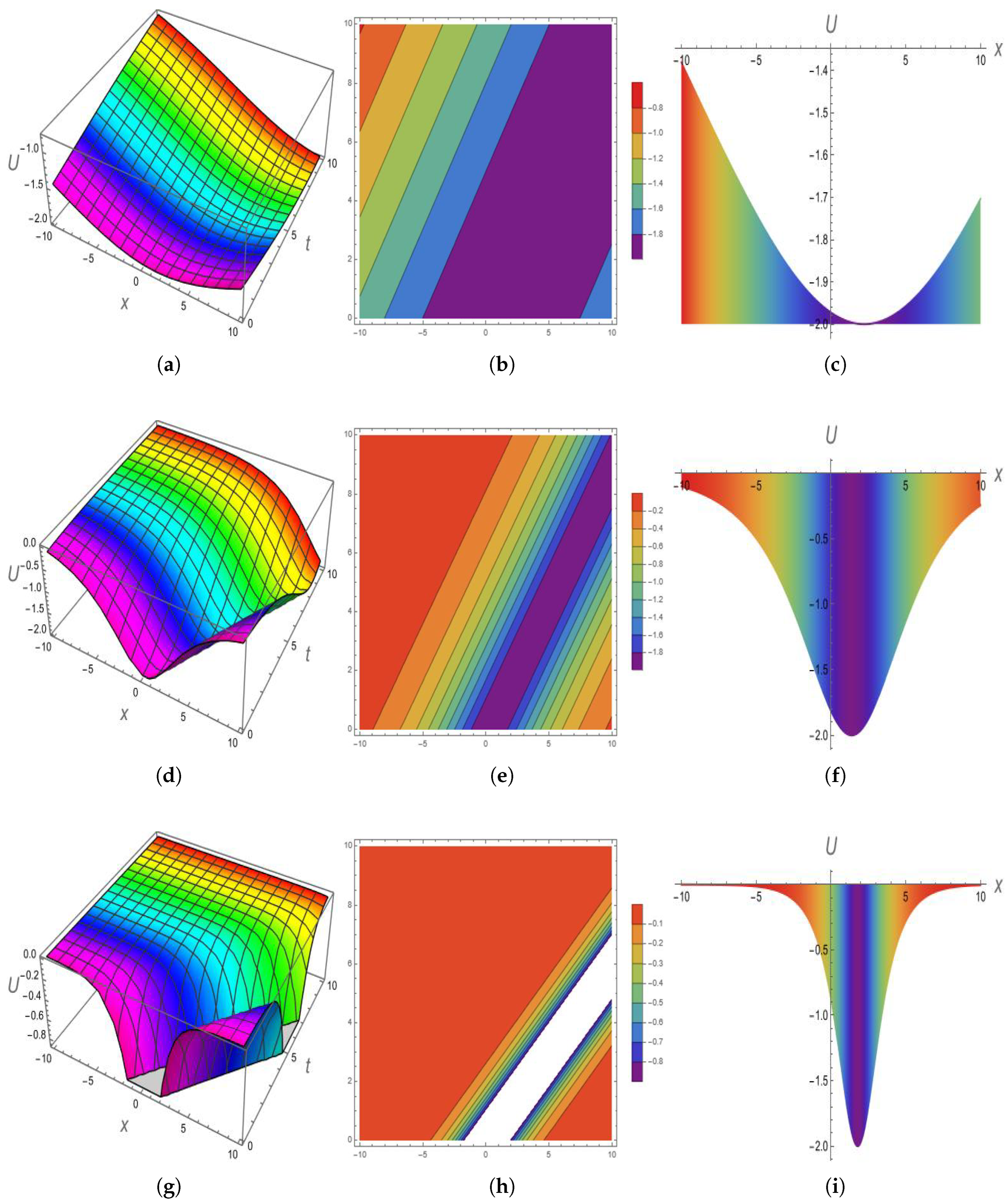 Fractalfract 07 00191 g006