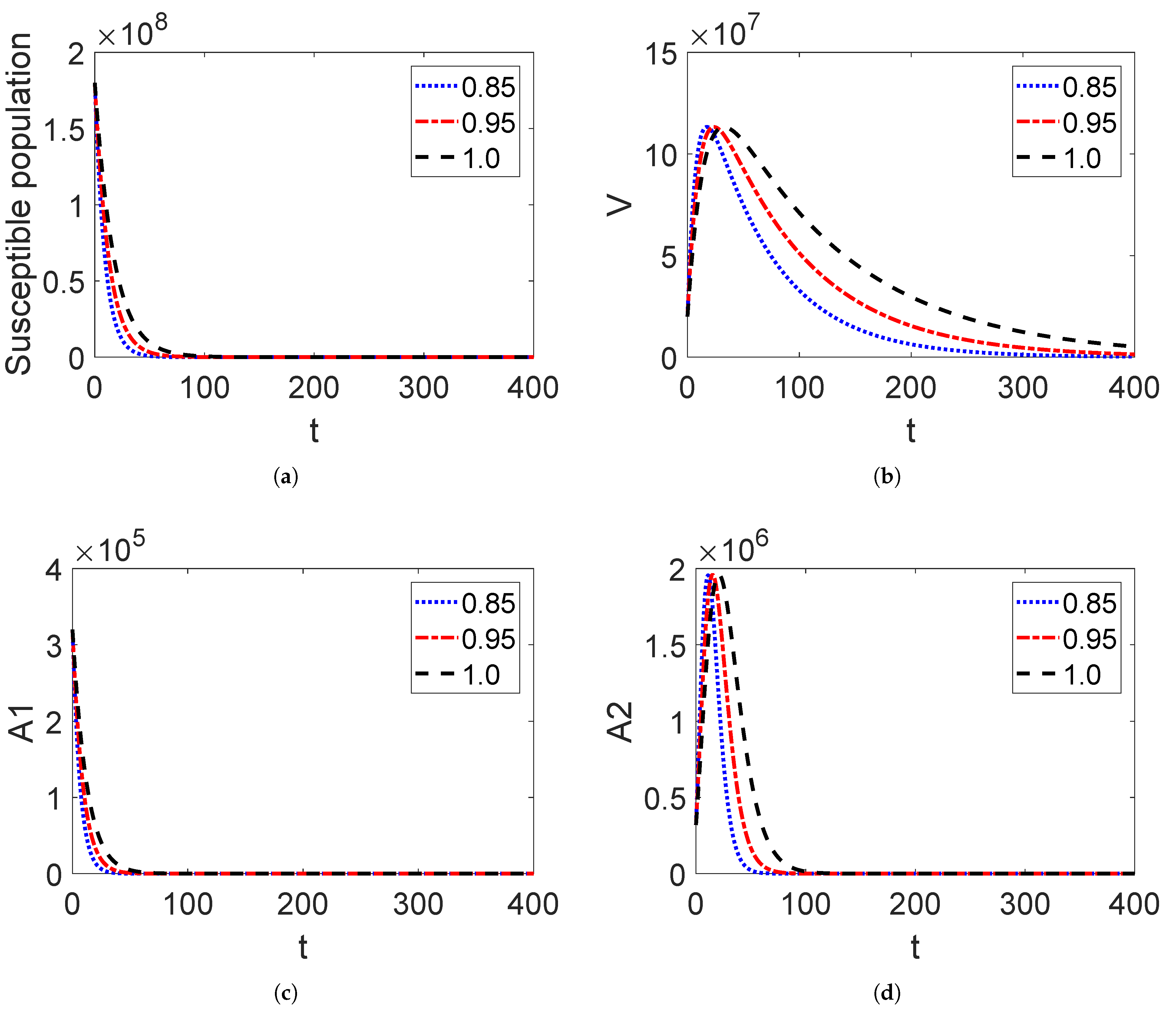 Fractalfract 07 00192 g003