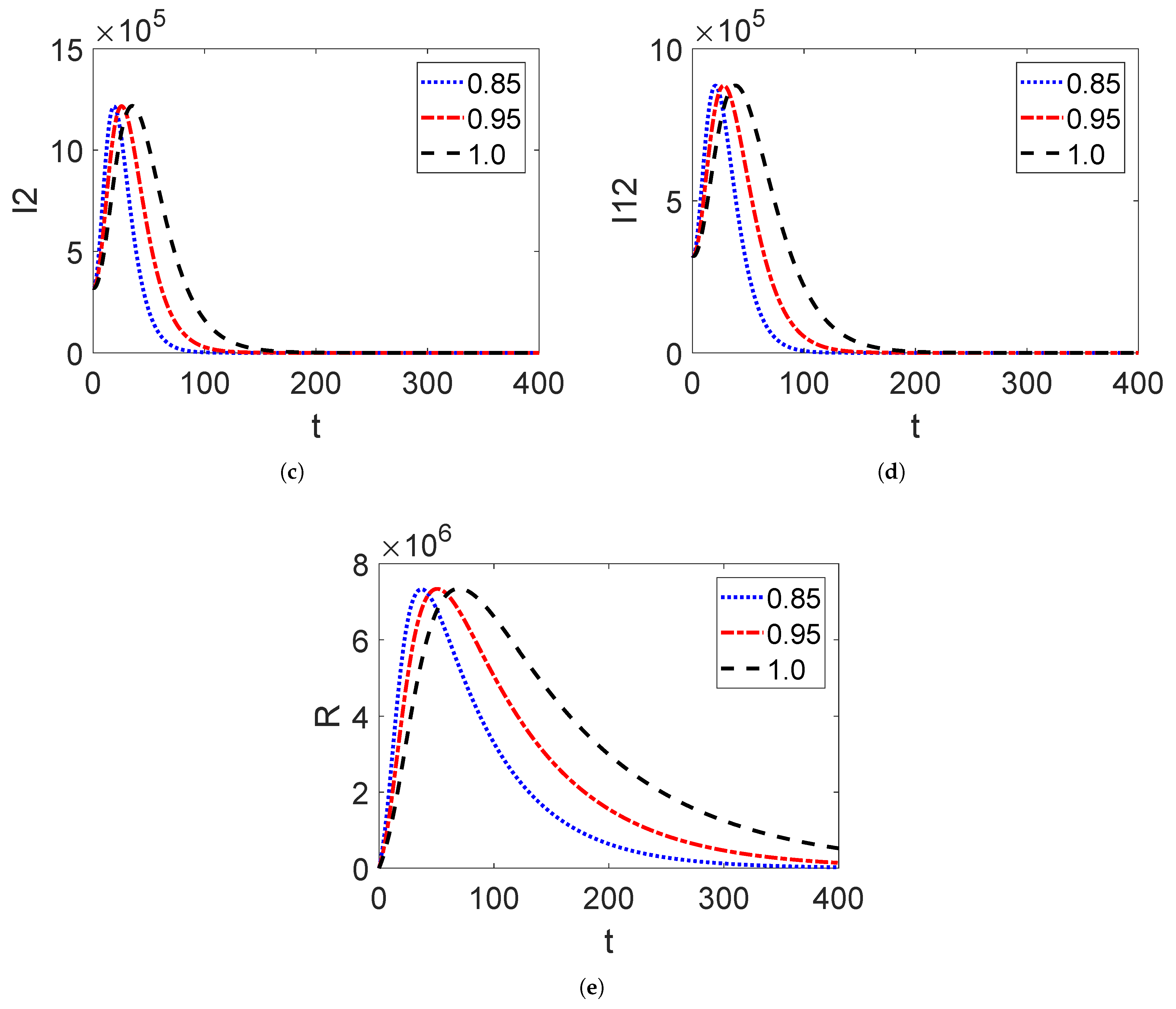 Fractalfract 07 00192 g004b