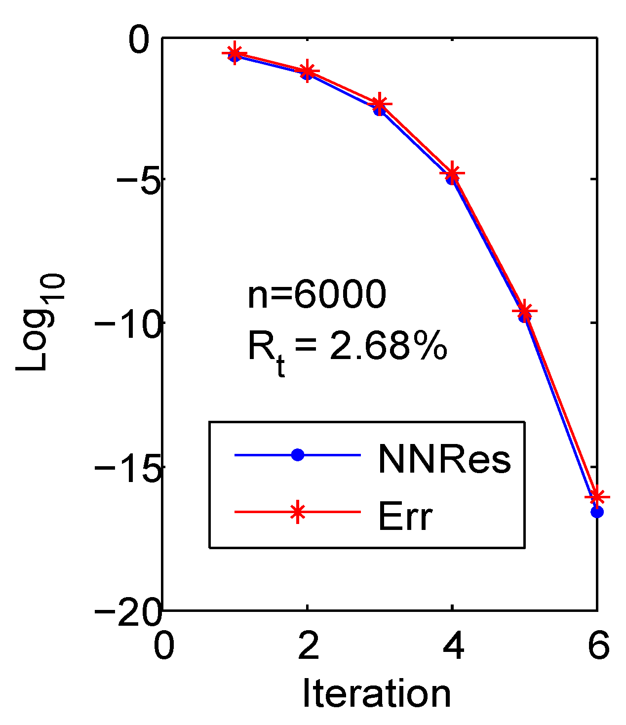 Fractalfract 07 00193 g002 Fractalfract 07 00193 g002