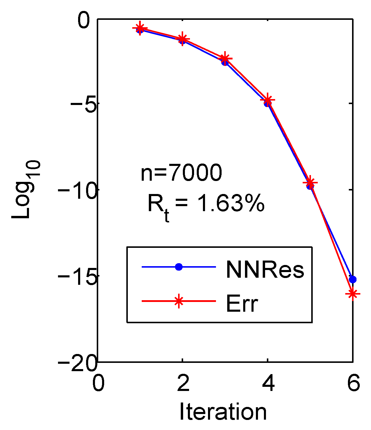 Fractalfract 07 00193 g003 Fractalfract 07 00193 g003