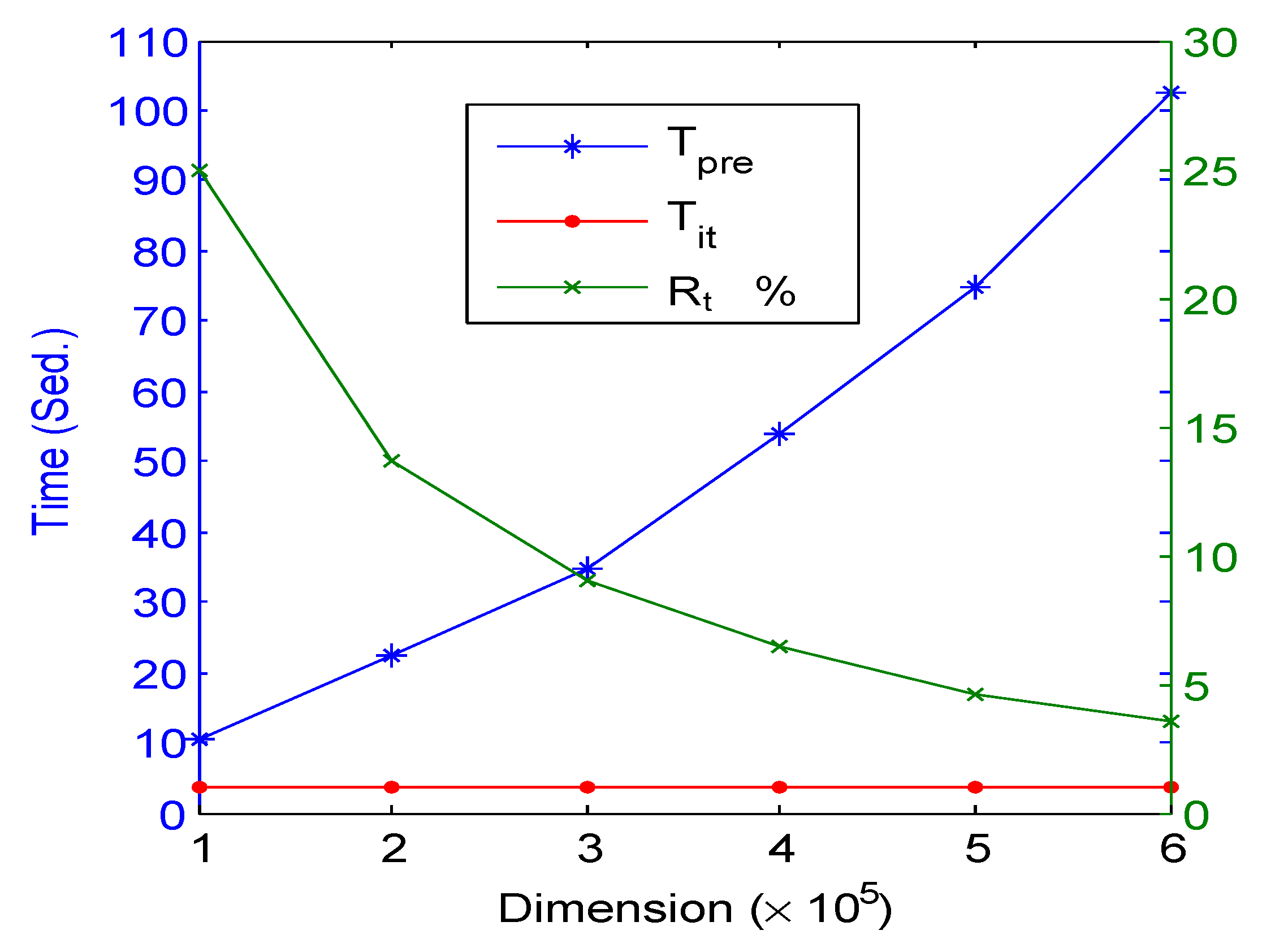 Fractalfract 07 00193 g005 Fractalfract 07 00193 g005