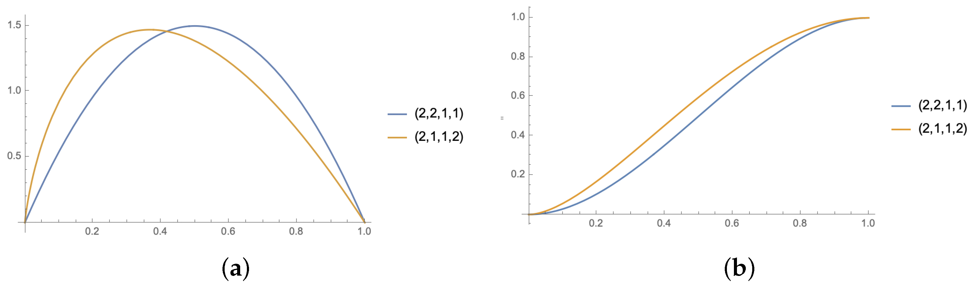 Fractalfract 07 00194 g003