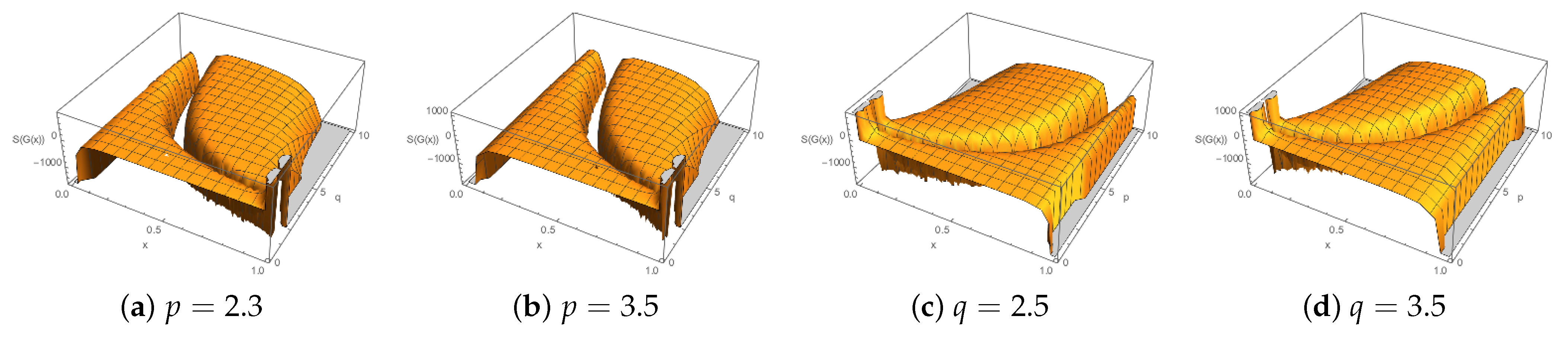 Fractalfract 07 00194 g005