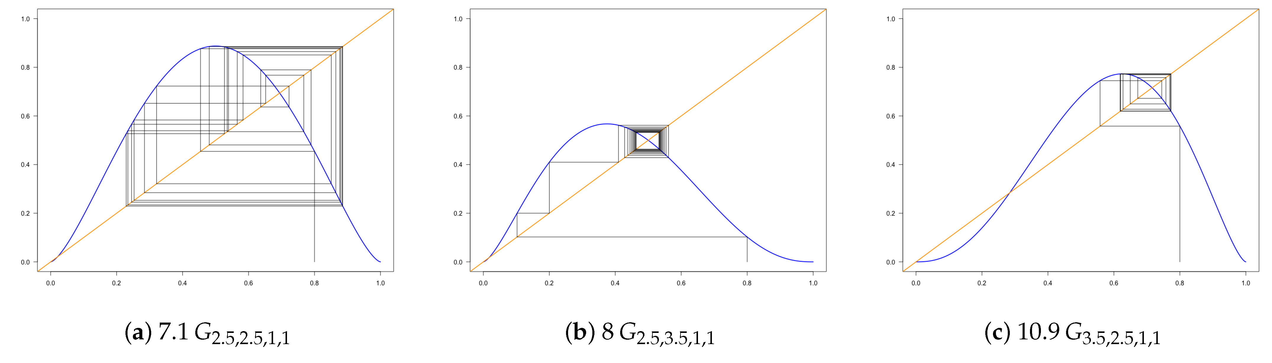 Fractalfract 07 00194 g006