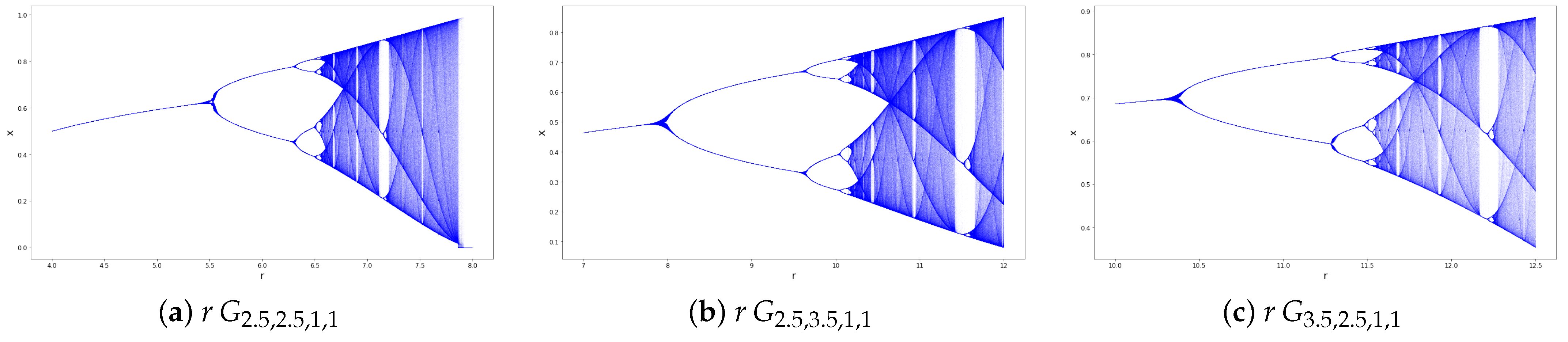 Fractalfract 07 00194 g007