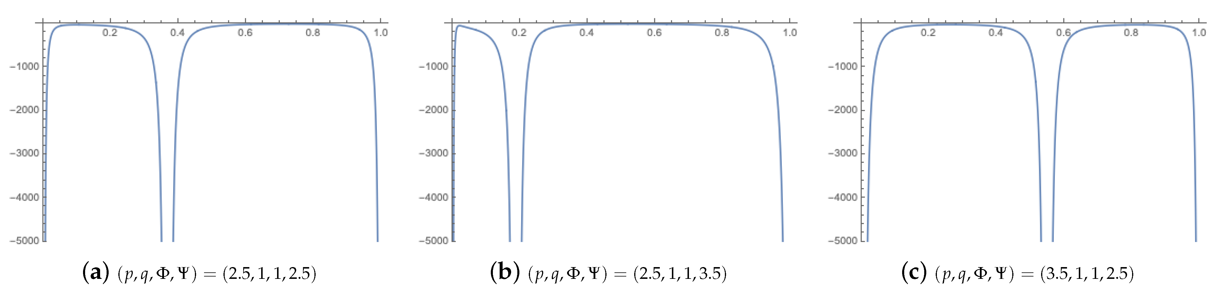 Fractalfract 07 00194 g008
