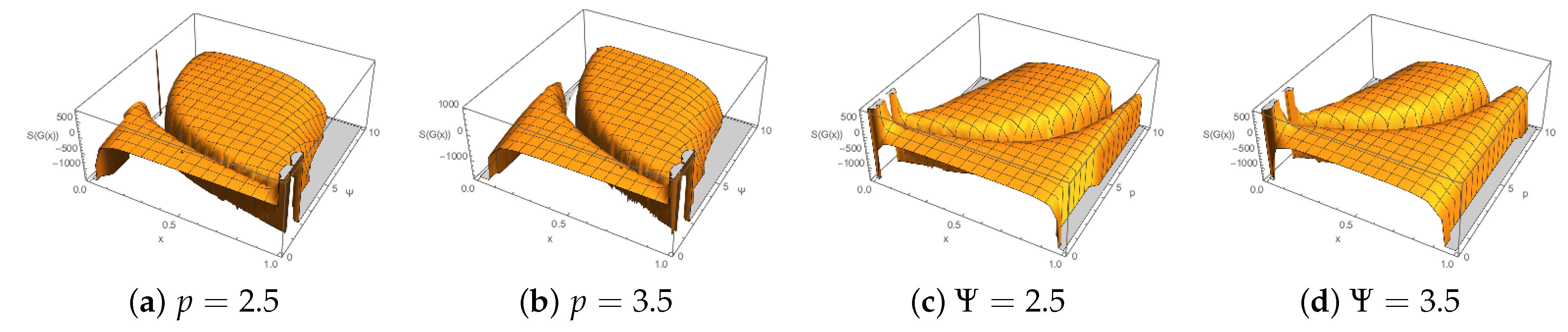 Fractalfract 07 00194 g009