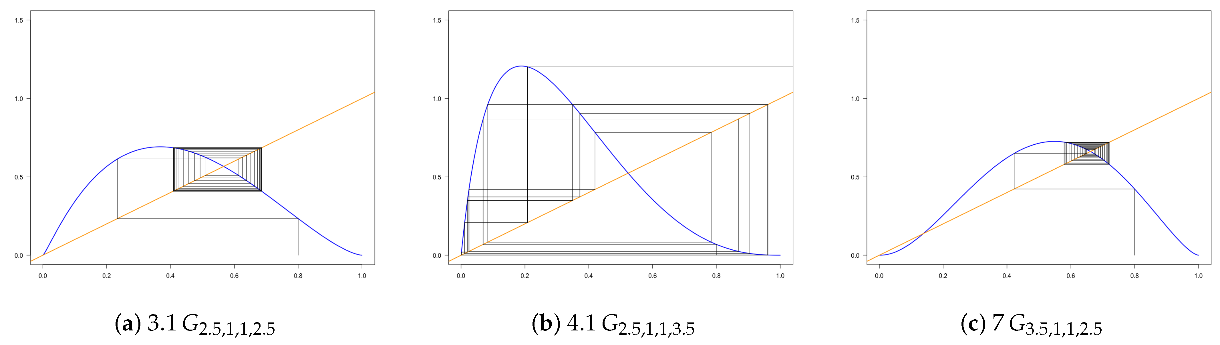 Fractalfract 07 00194 g010