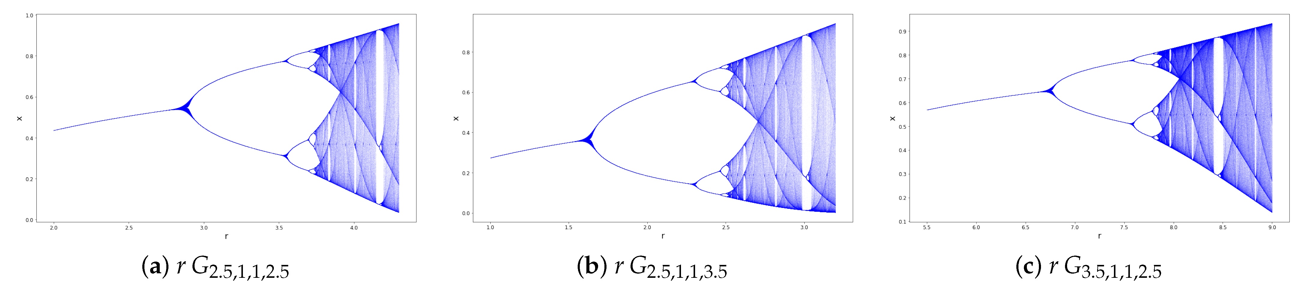 Fractalfract 07 00194 g011