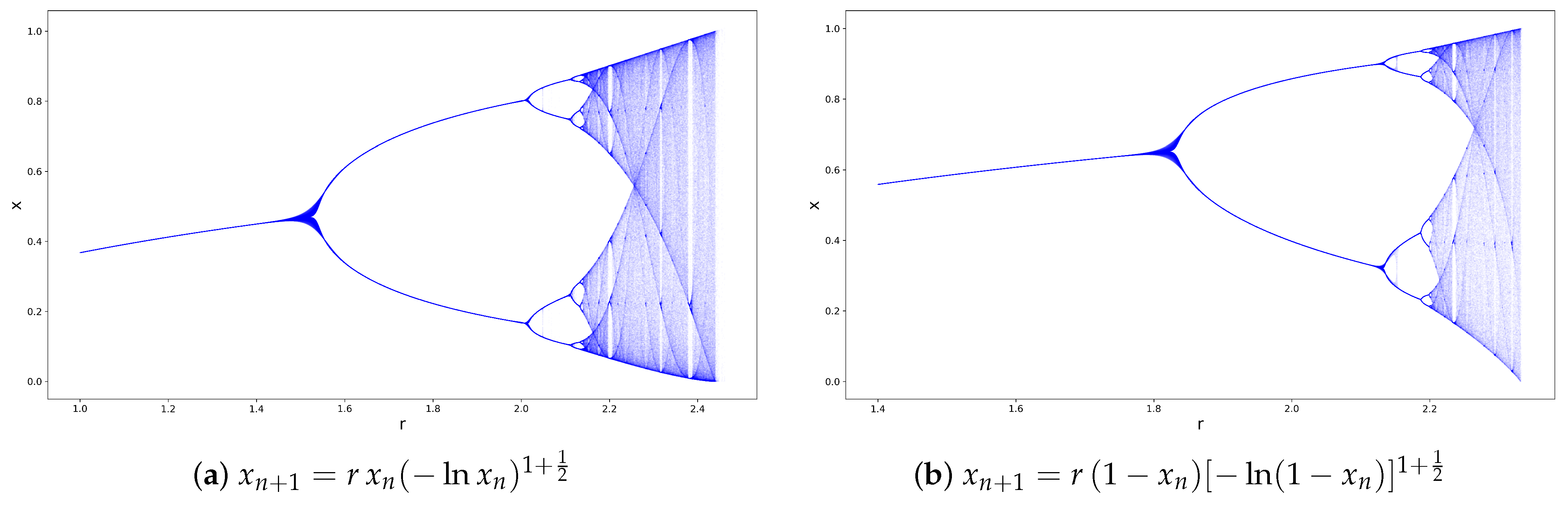 Fractalfract 07 00194 g014