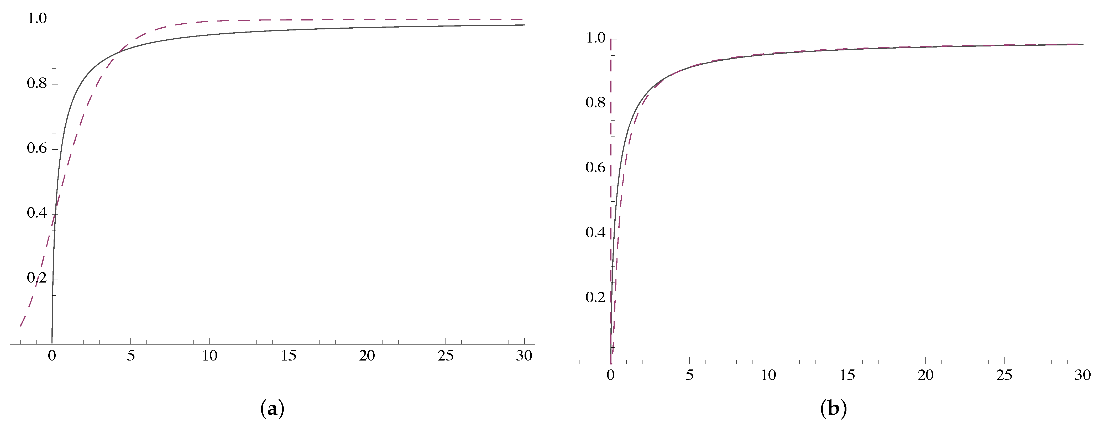 Fractalfract 07 00194 g015