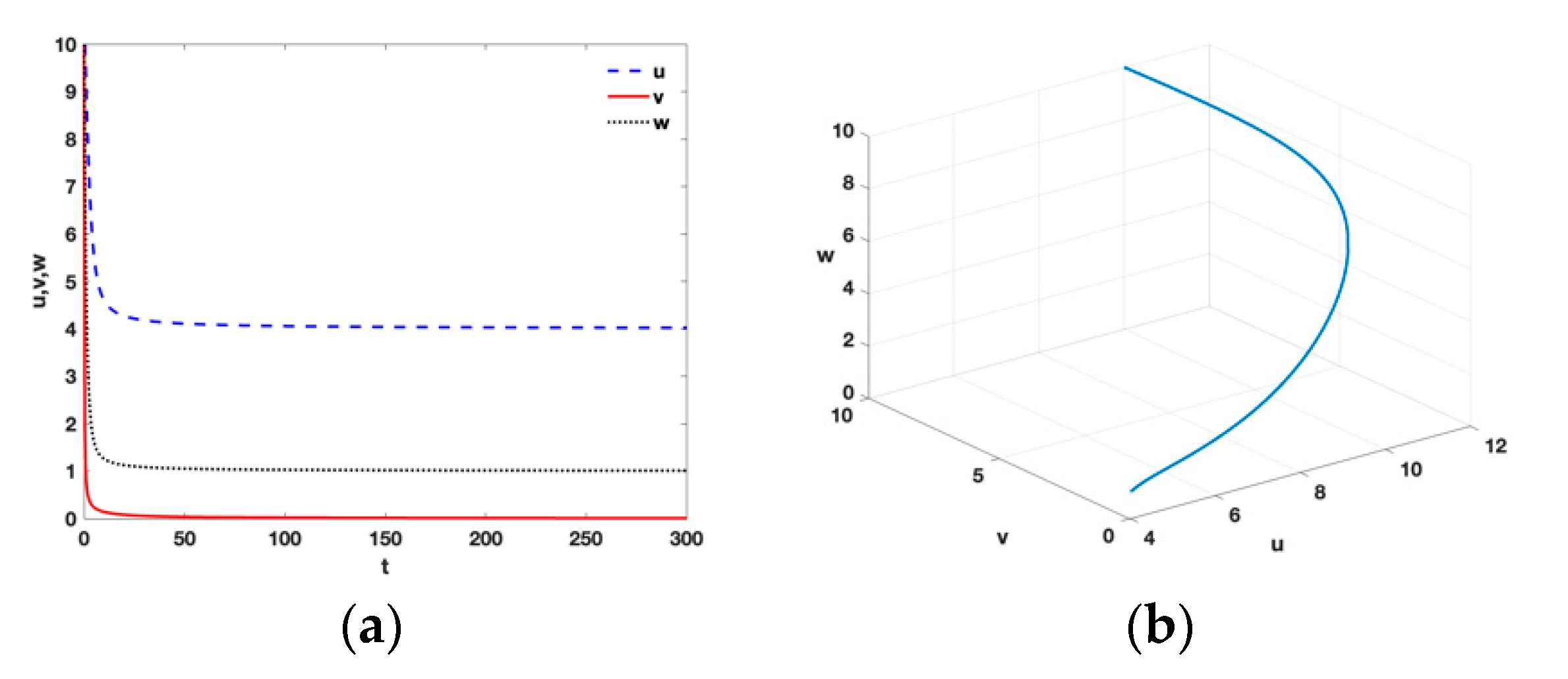Fractalfract 07 00200 g002 Fractalfract 07 00200 g002