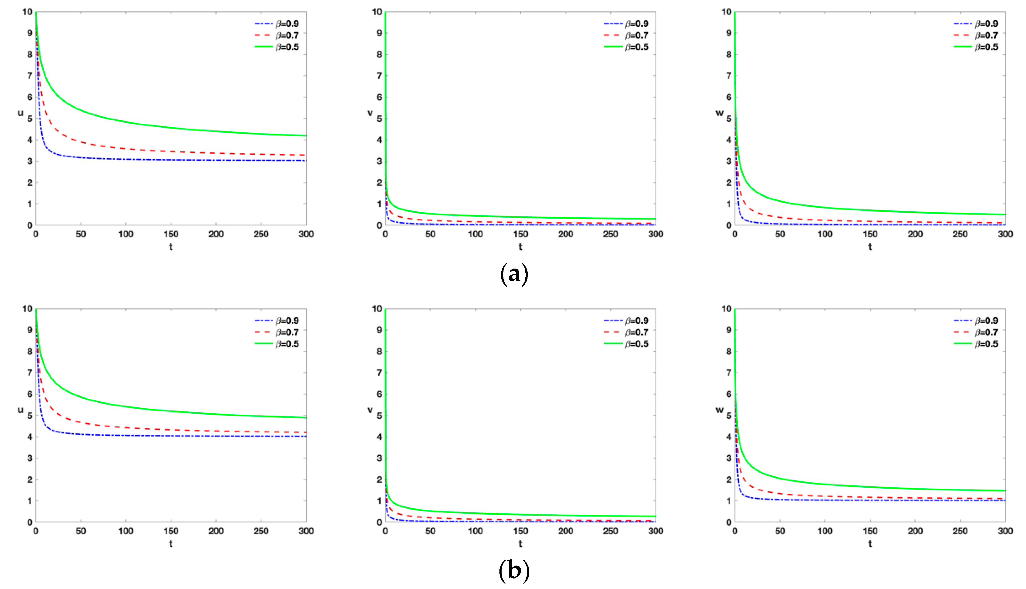 Fractalfract 07 00200 g003 Fractalfract 07 00200 g003