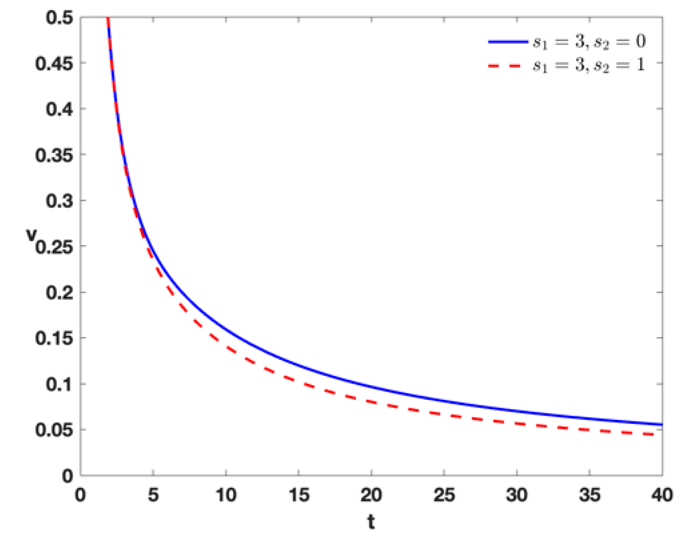 Fractalfract 07 00200 g005 Fractalfract 07 00200 g005