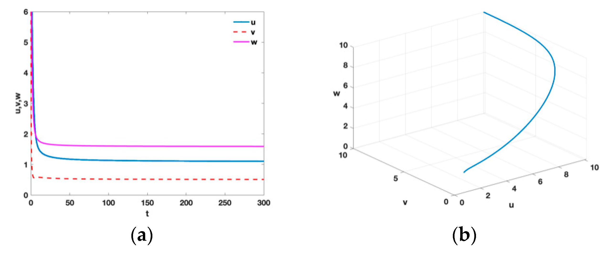 Fractalfract 07 00200 g007 Fractalfract 07 00200 g007