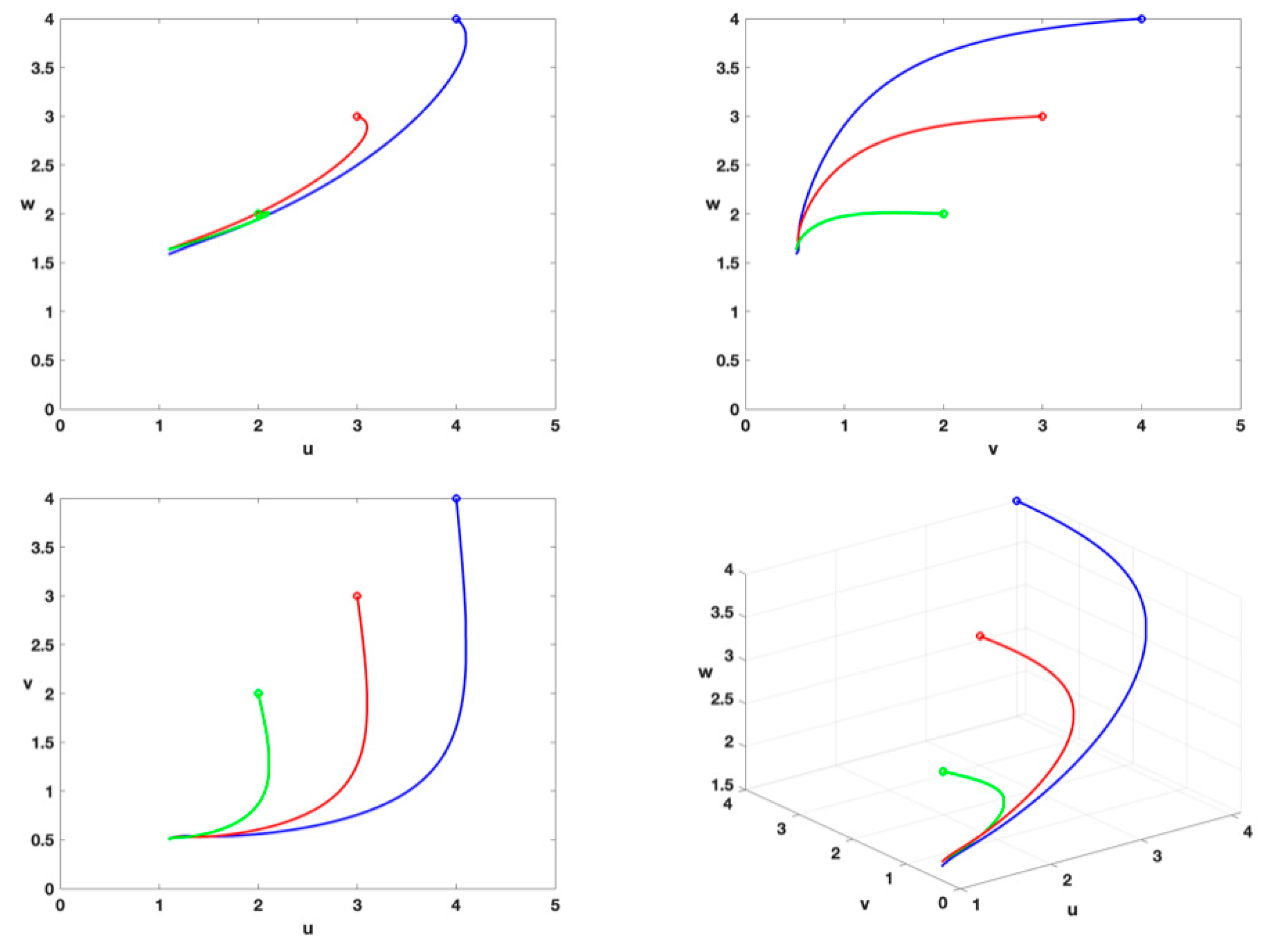 Fractalfract 07 00200 g008 Fractalfract 07 00200 g008
