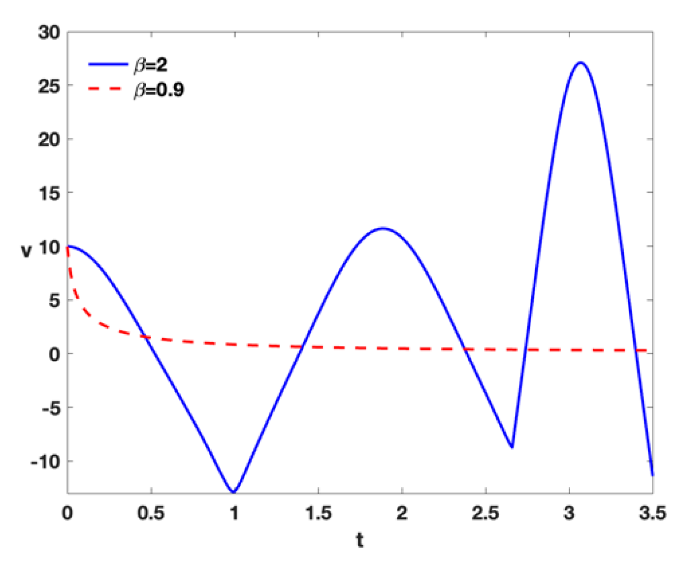 Fractalfract 07 00200 g009 Fractalfract 07 00200 g009