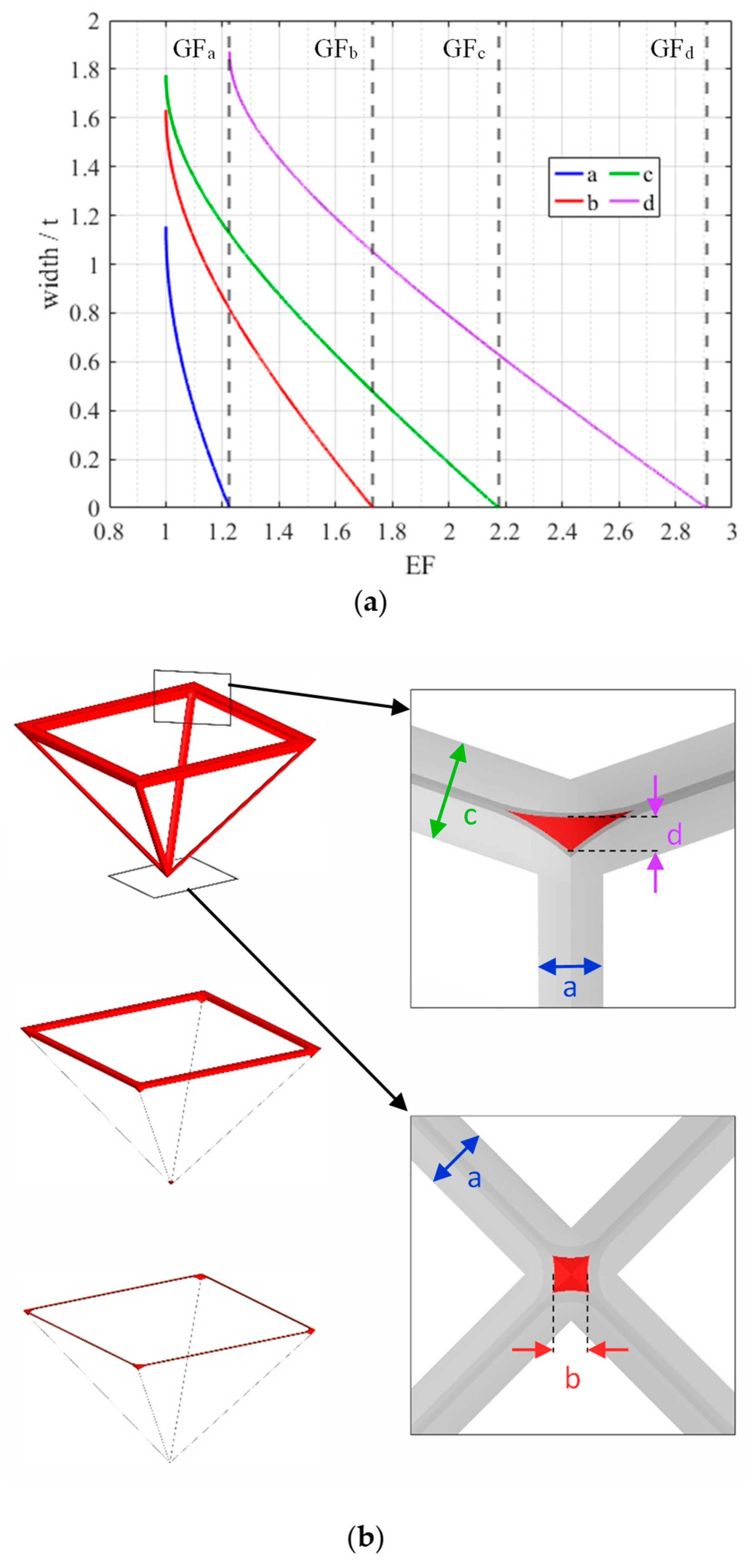 Fractalfract 07 00202 g007