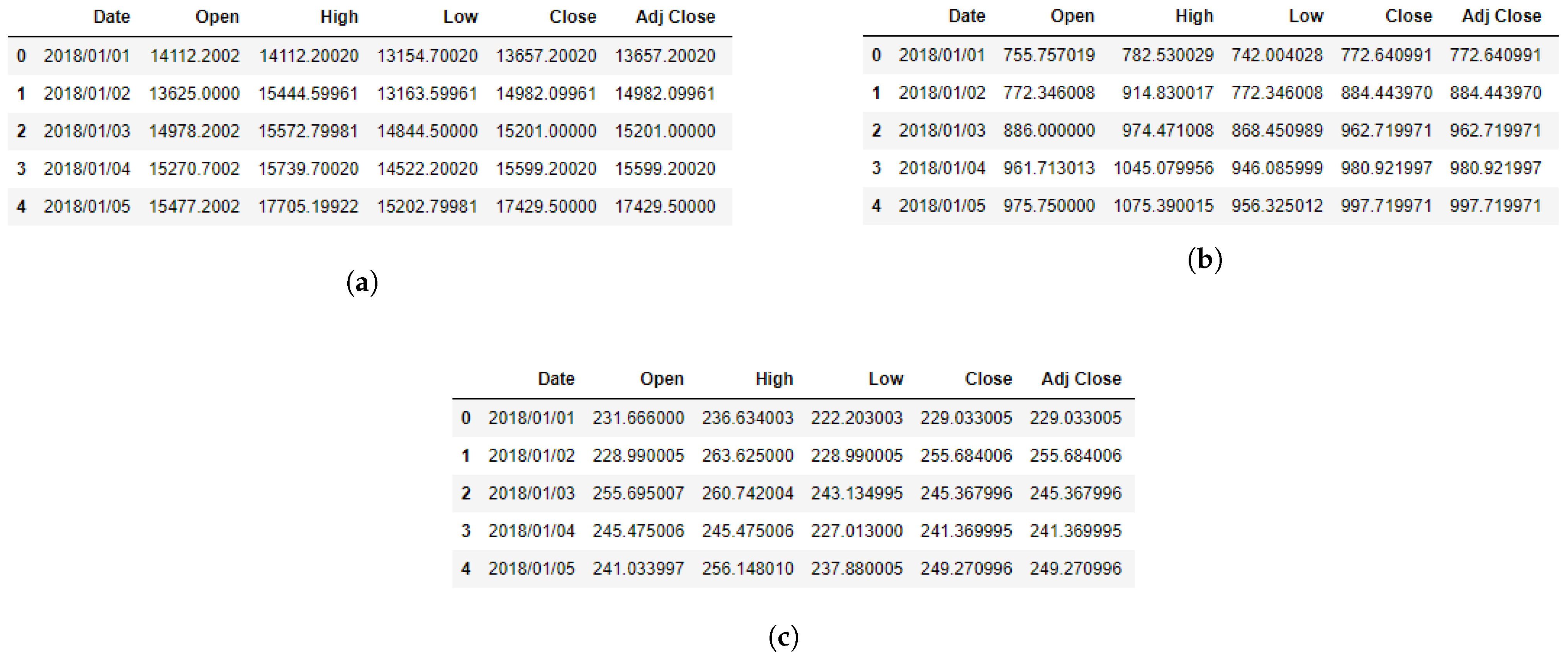 Fractalfract 07 00203 g006
