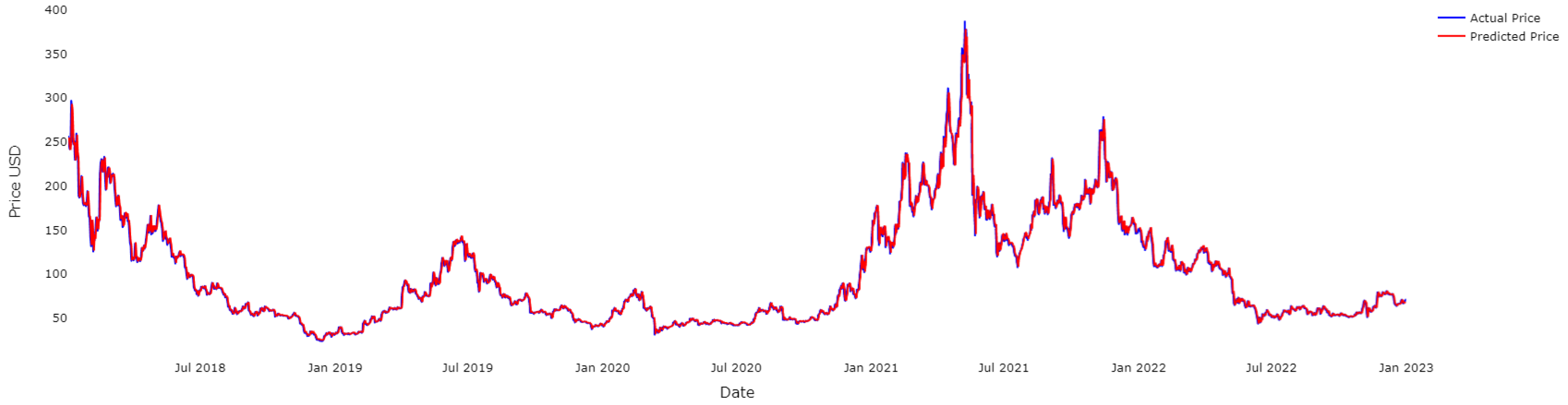 Fractalfract 07 00203 g017