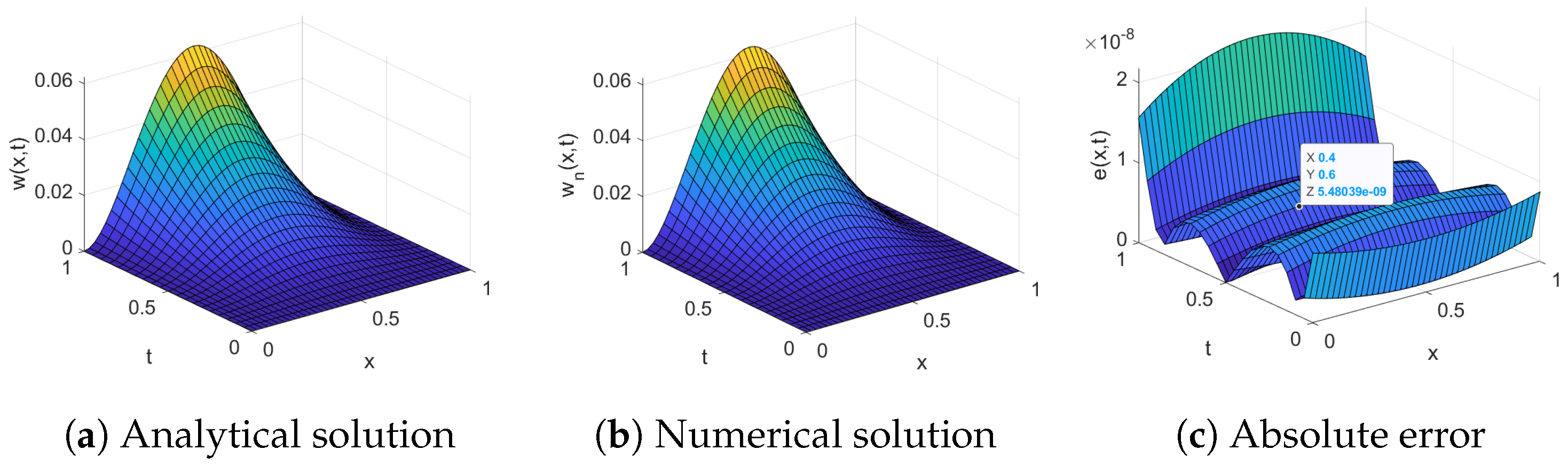 Fractalfract 07 00204 g002