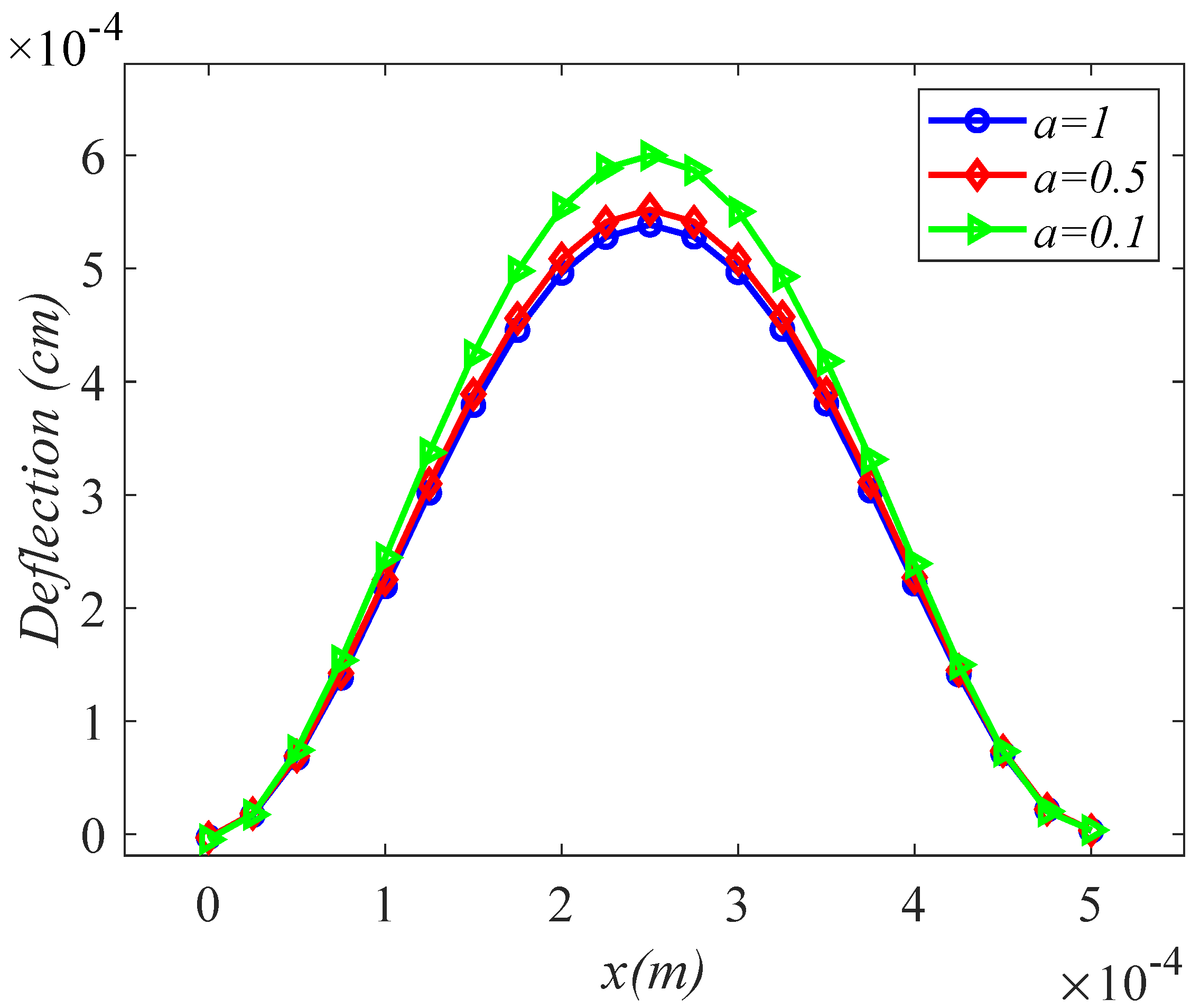 Fractalfract 07 00204 g003