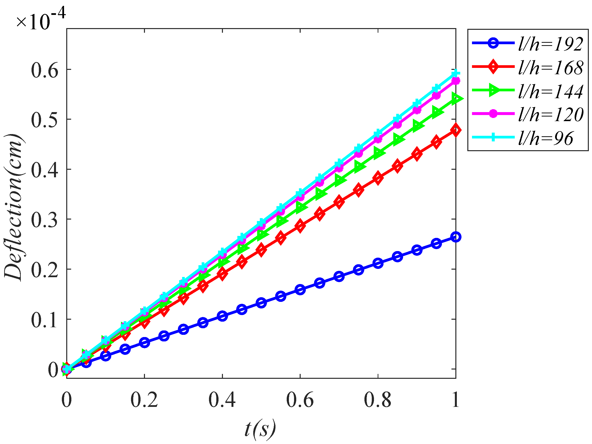 Fractalfract 07 00204 g004