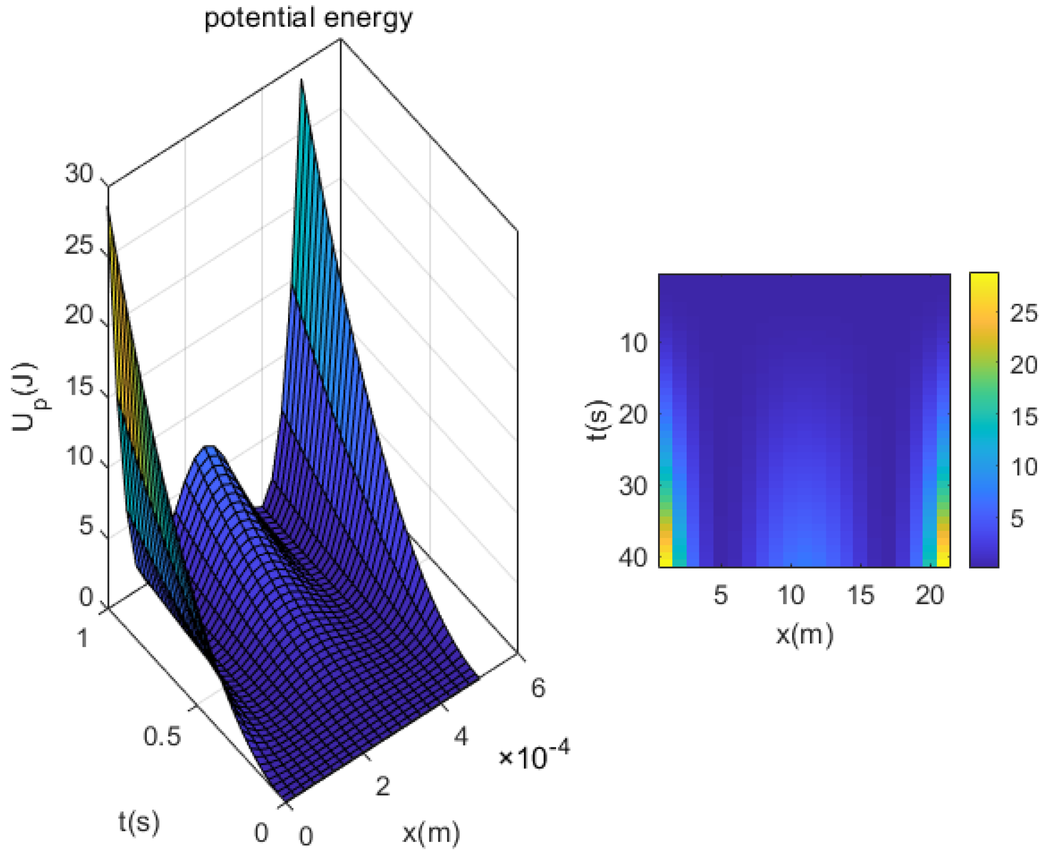 Fractalfract 07 00204 g007