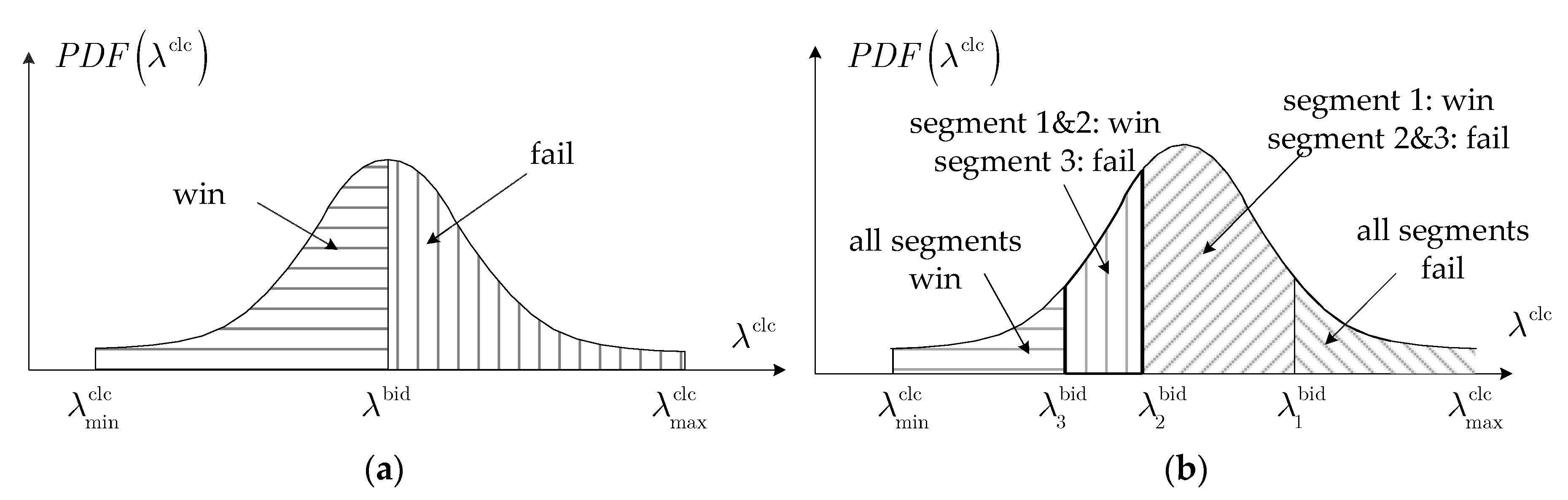 Fractalfract 07 00210 g003