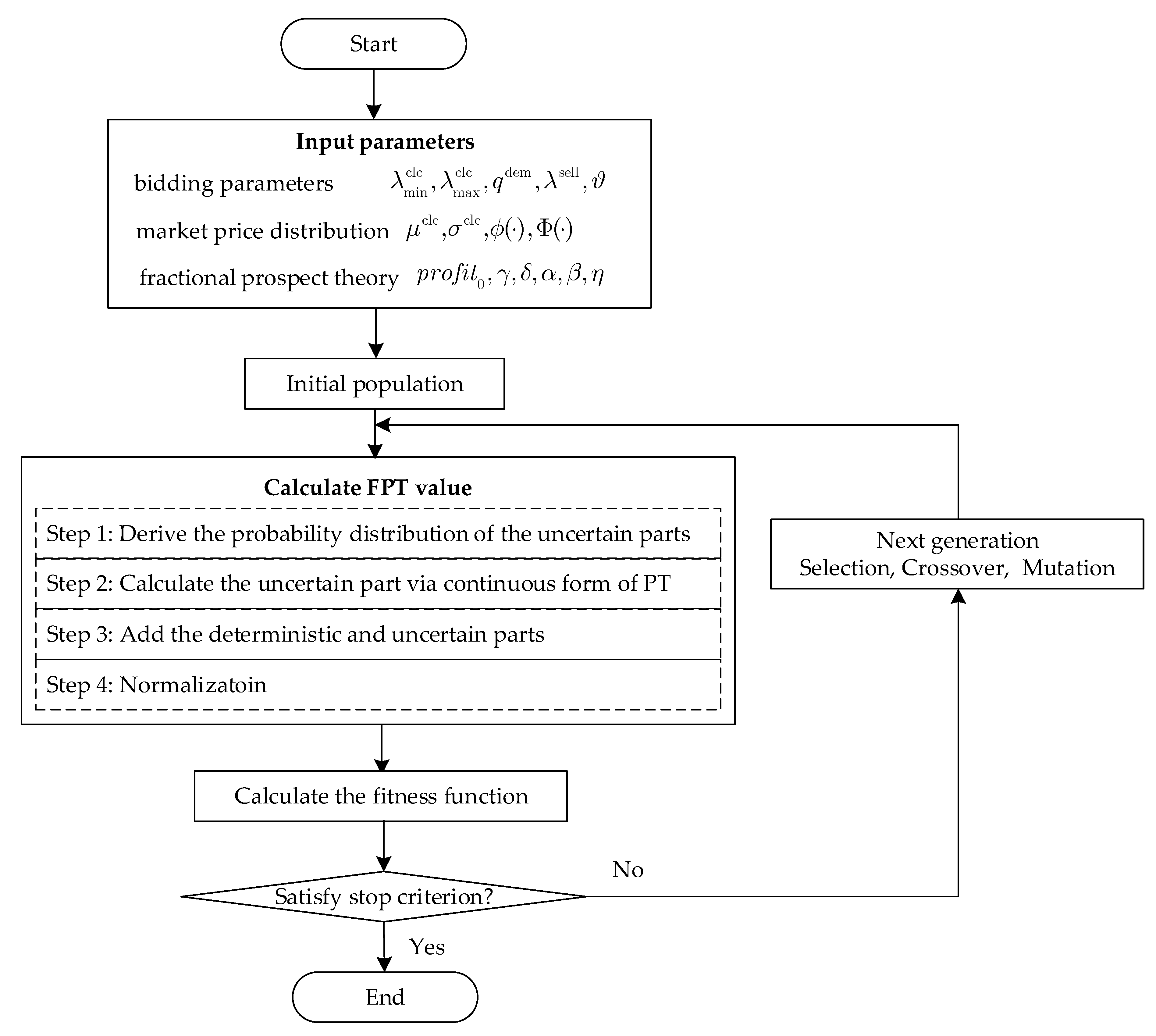 Fractalfract 07 00210 g006