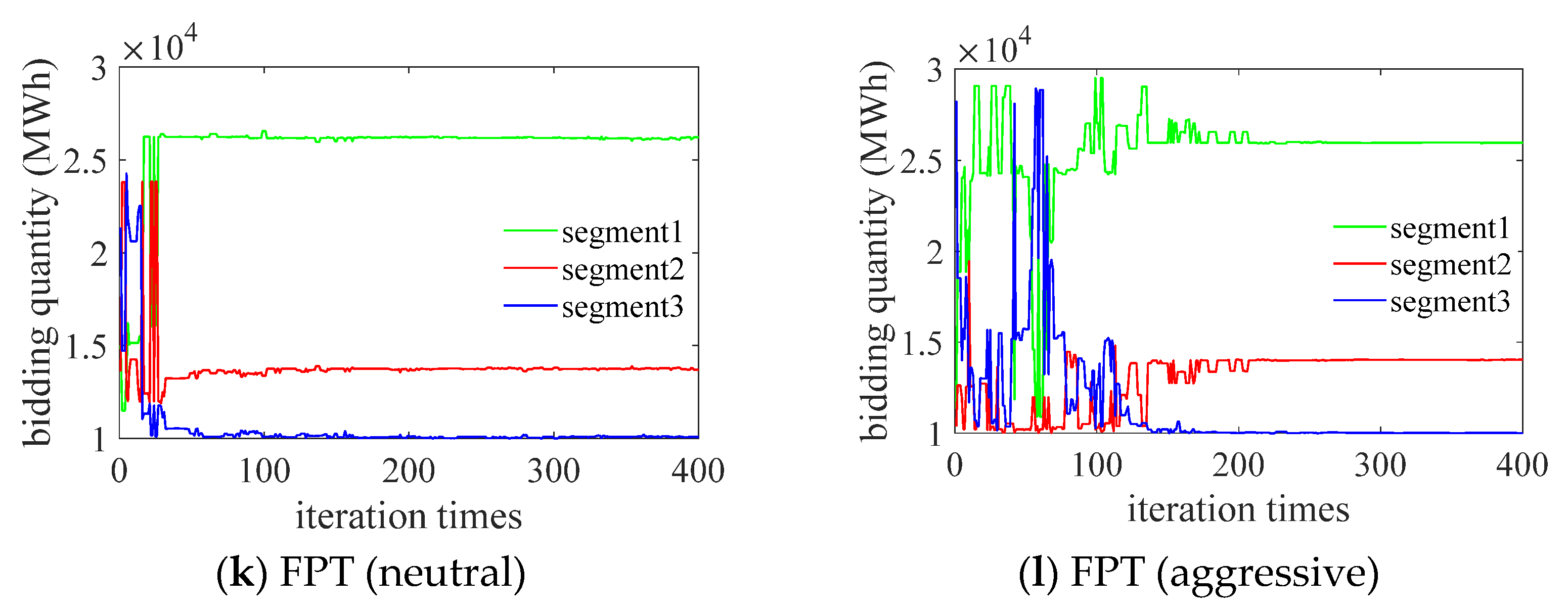 Fractalfract 07 00210 g007b