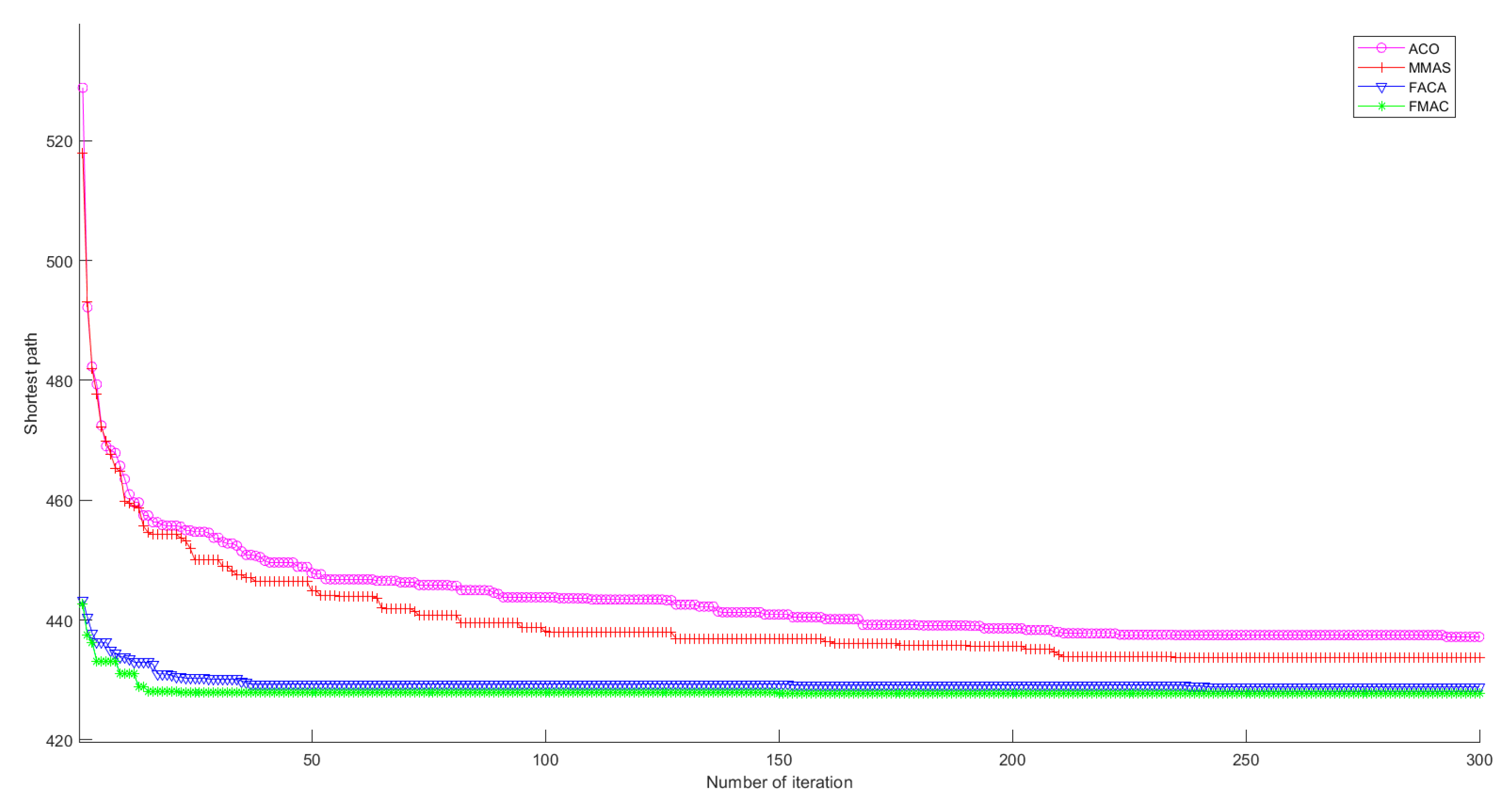 Fractalfract 07 00211 g008