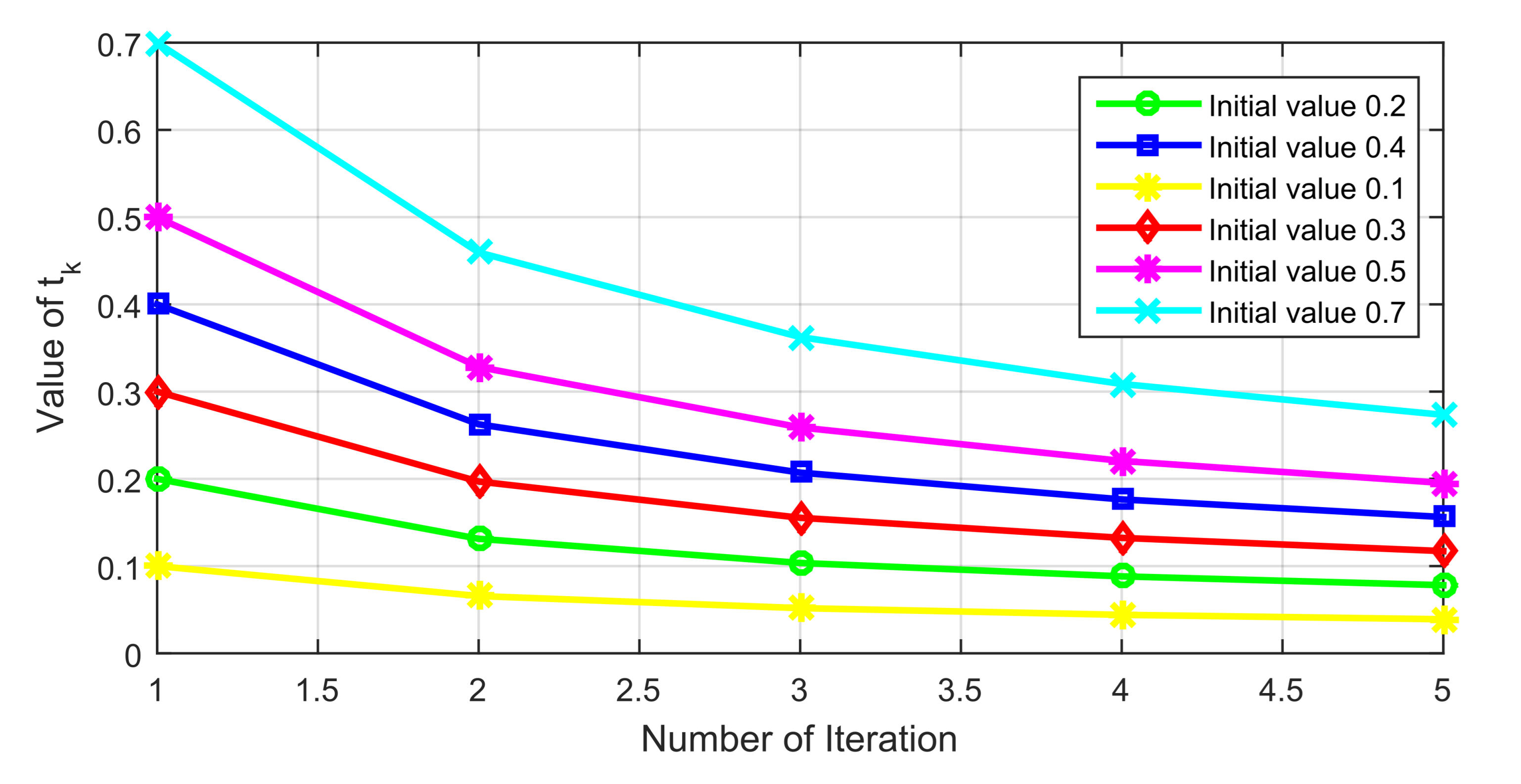 Fractalfract 07 00212 g001