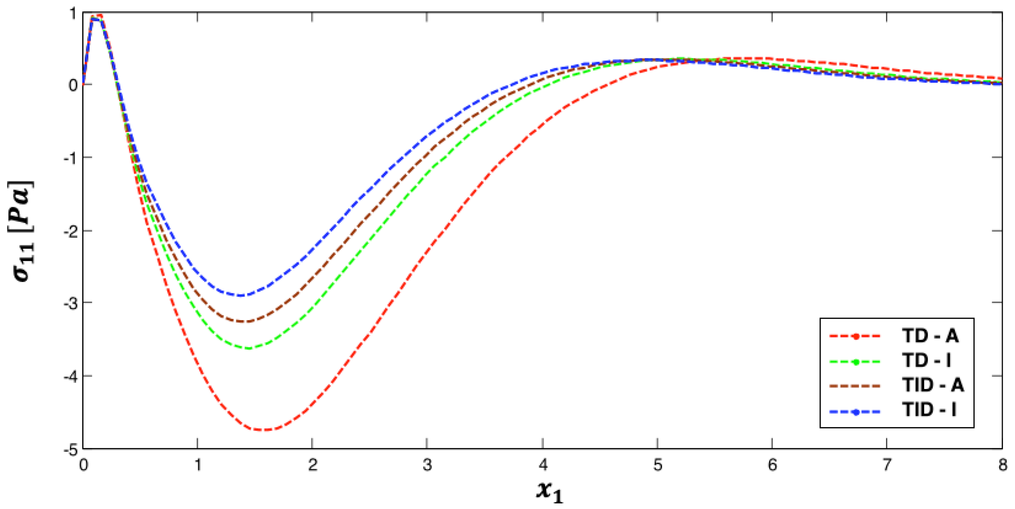 Fractalfract 07 00214 g002 Fractalfract 07 00214 g002