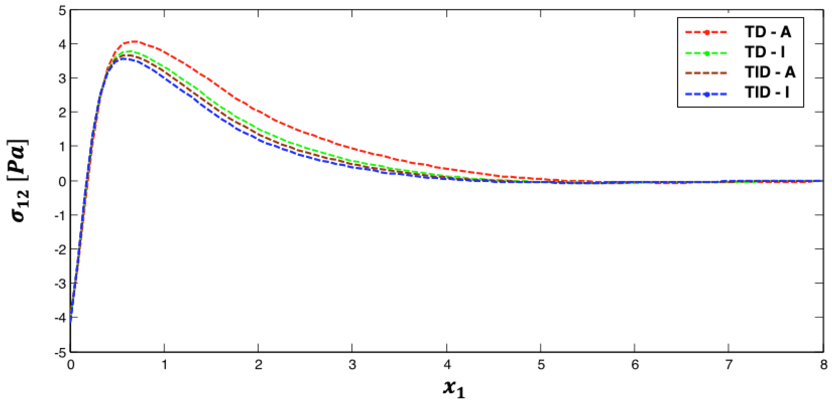 Fractalfract 07 00214 g003 Fractalfract 07 00214 g003