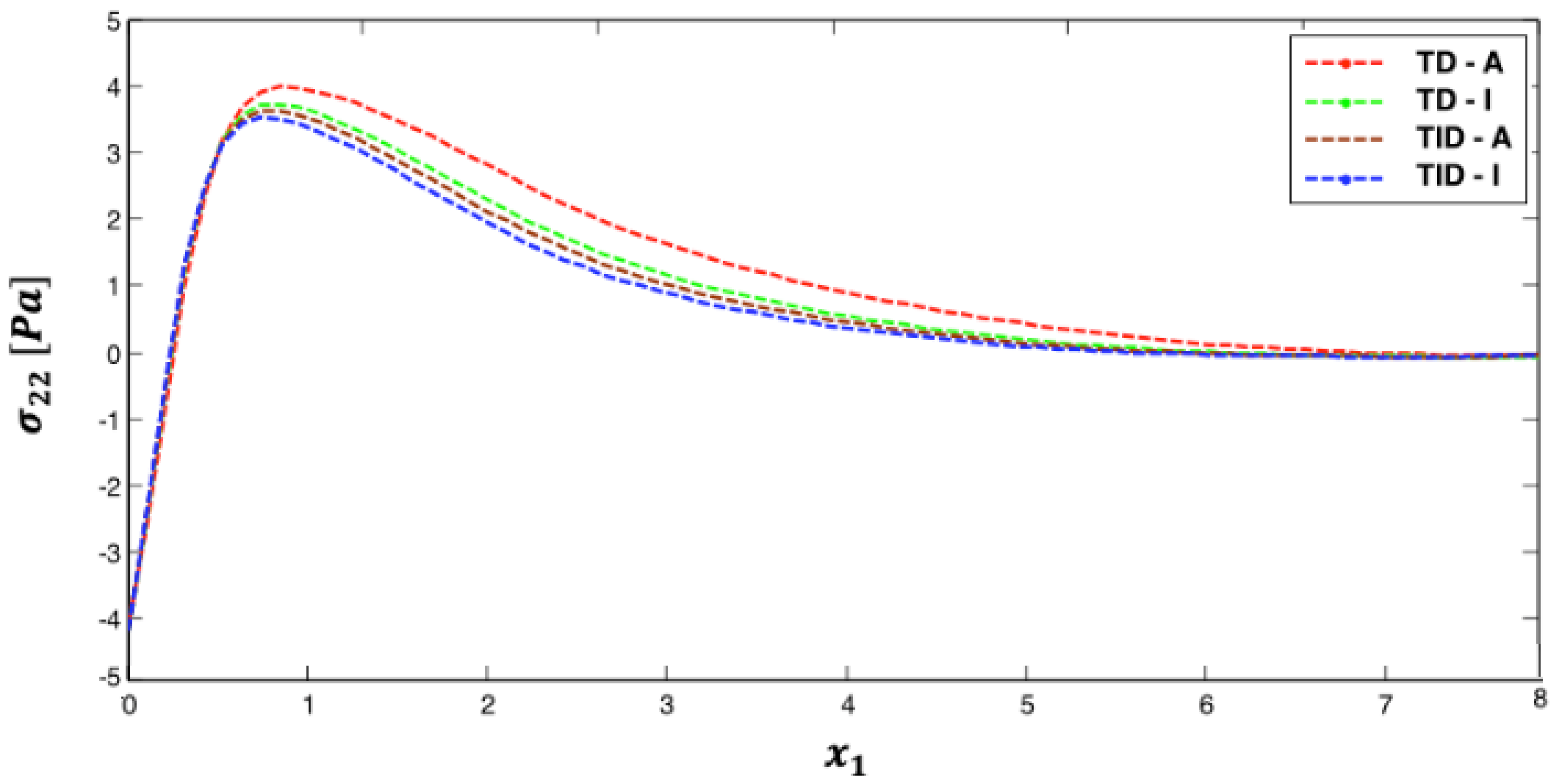Fractalfract 07 00214 g004 Fractalfract 07 00214 g004