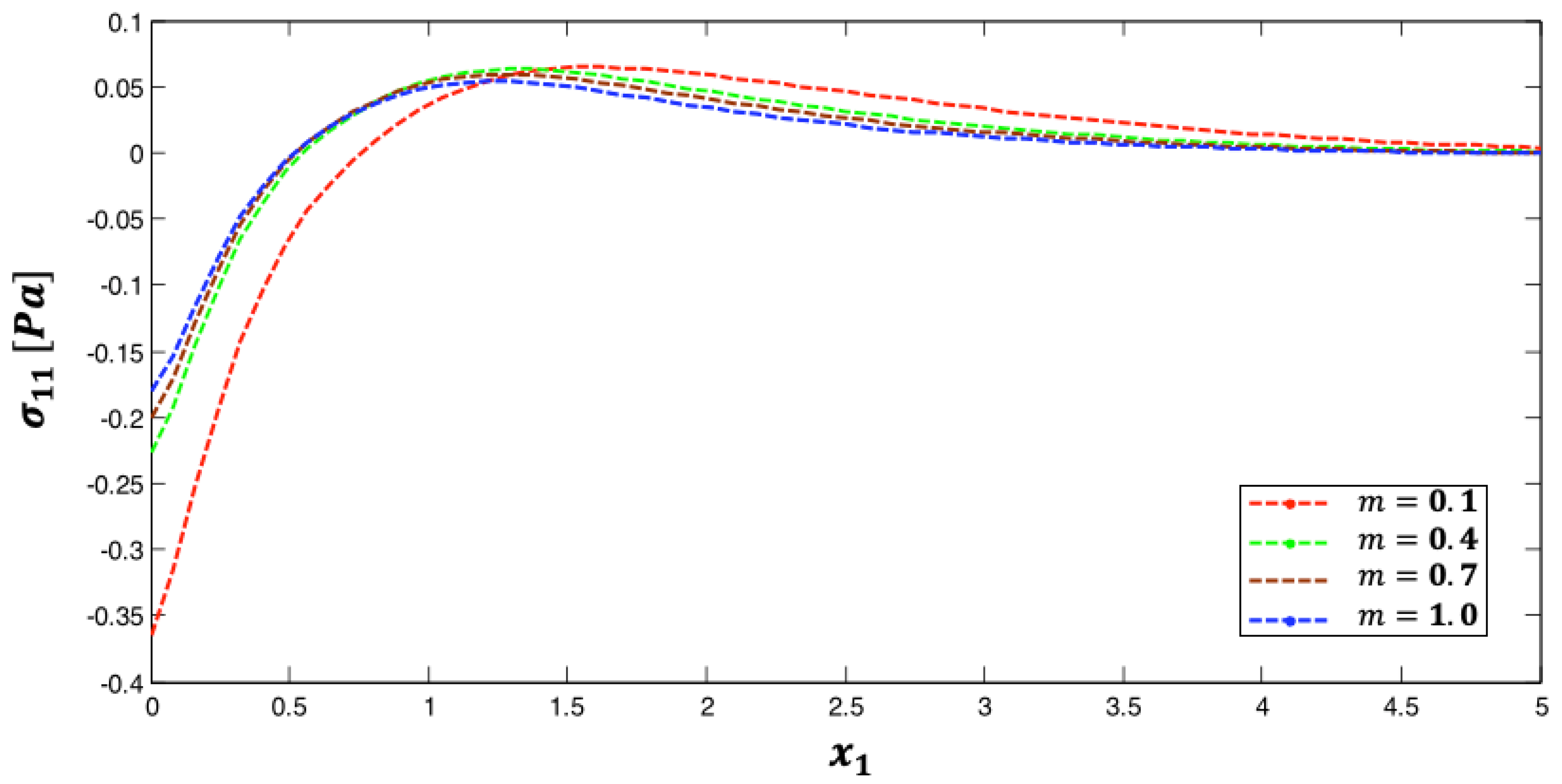 Fractalfract 07 00214 g005 Fractalfract 07 00214 g005