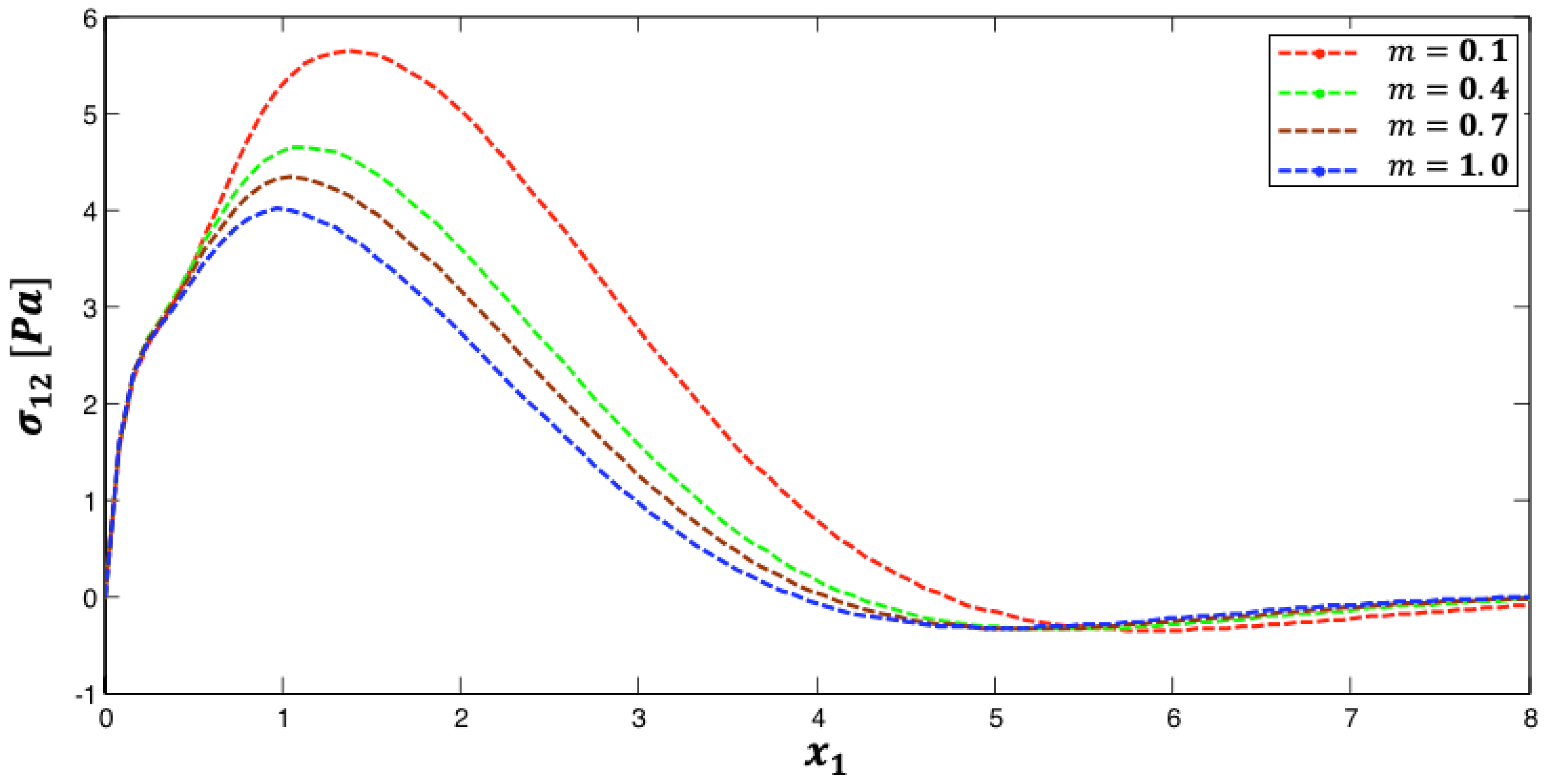 Fractalfract 07 00214 g006 Fractalfract 07 00214 g006