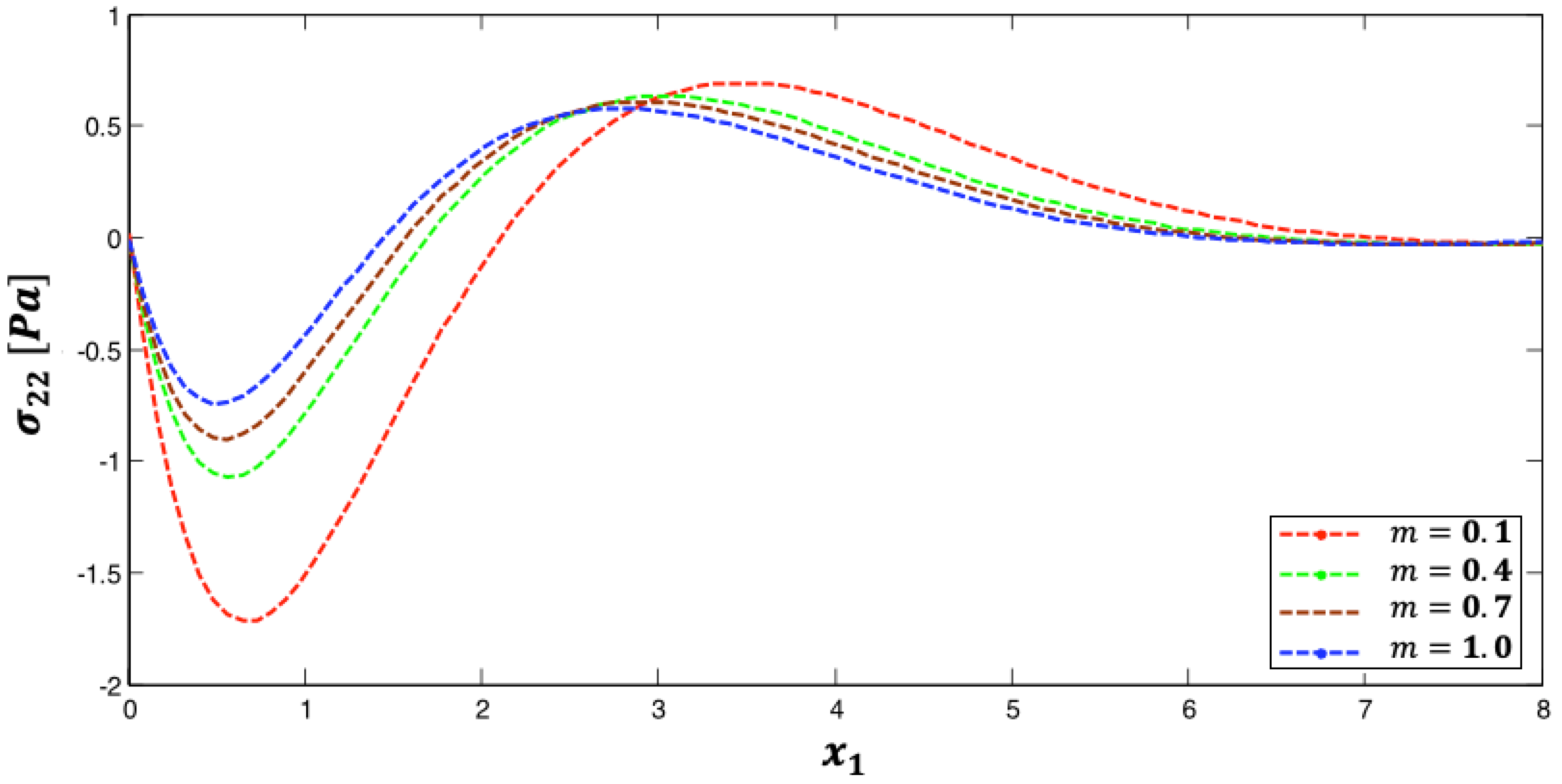 Fractalfract 07 00214 g007 Fractalfract 07 00214 g007