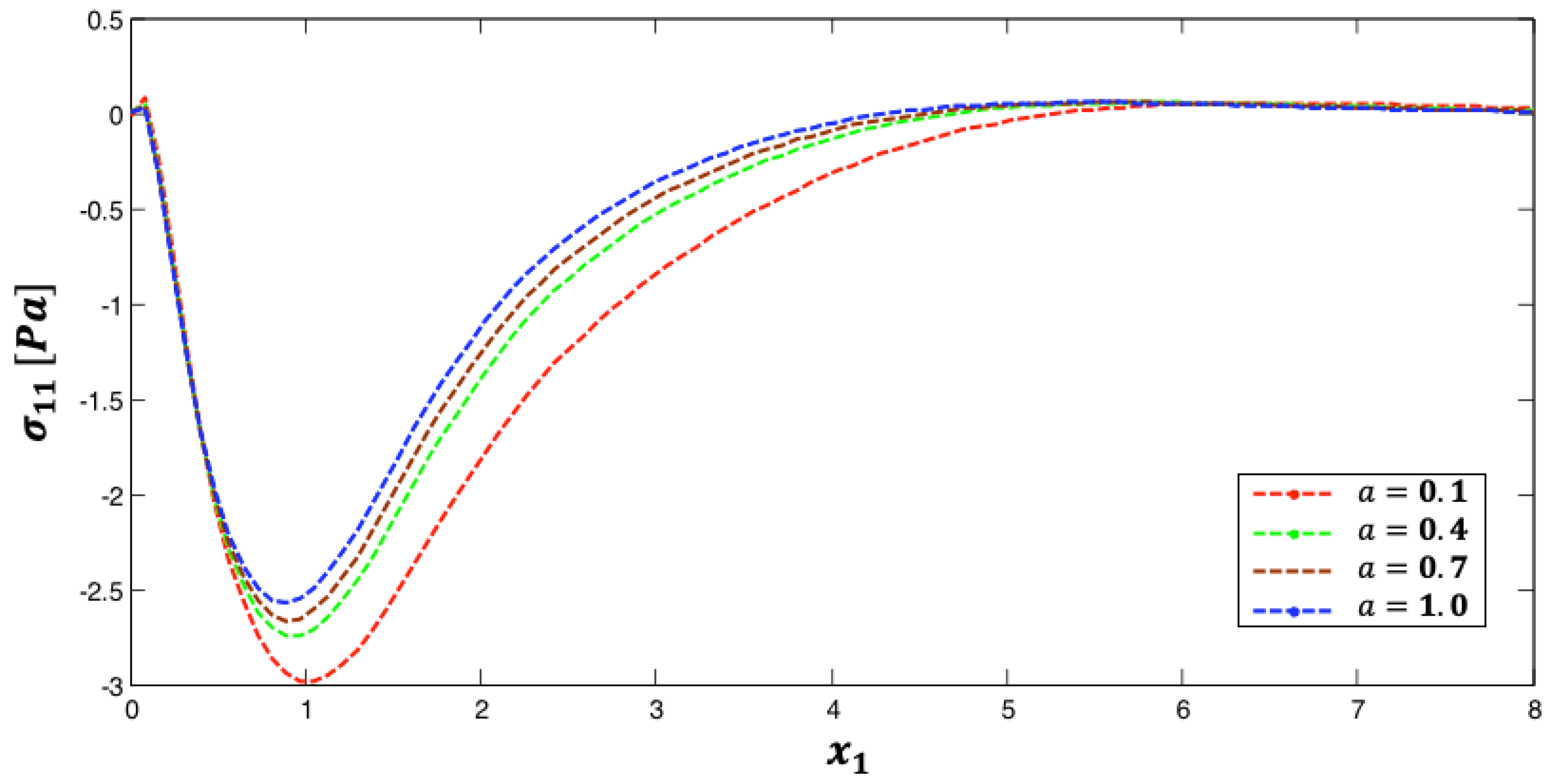 Fractalfract 07 00214 g008 Fractalfract 07 00214 g008