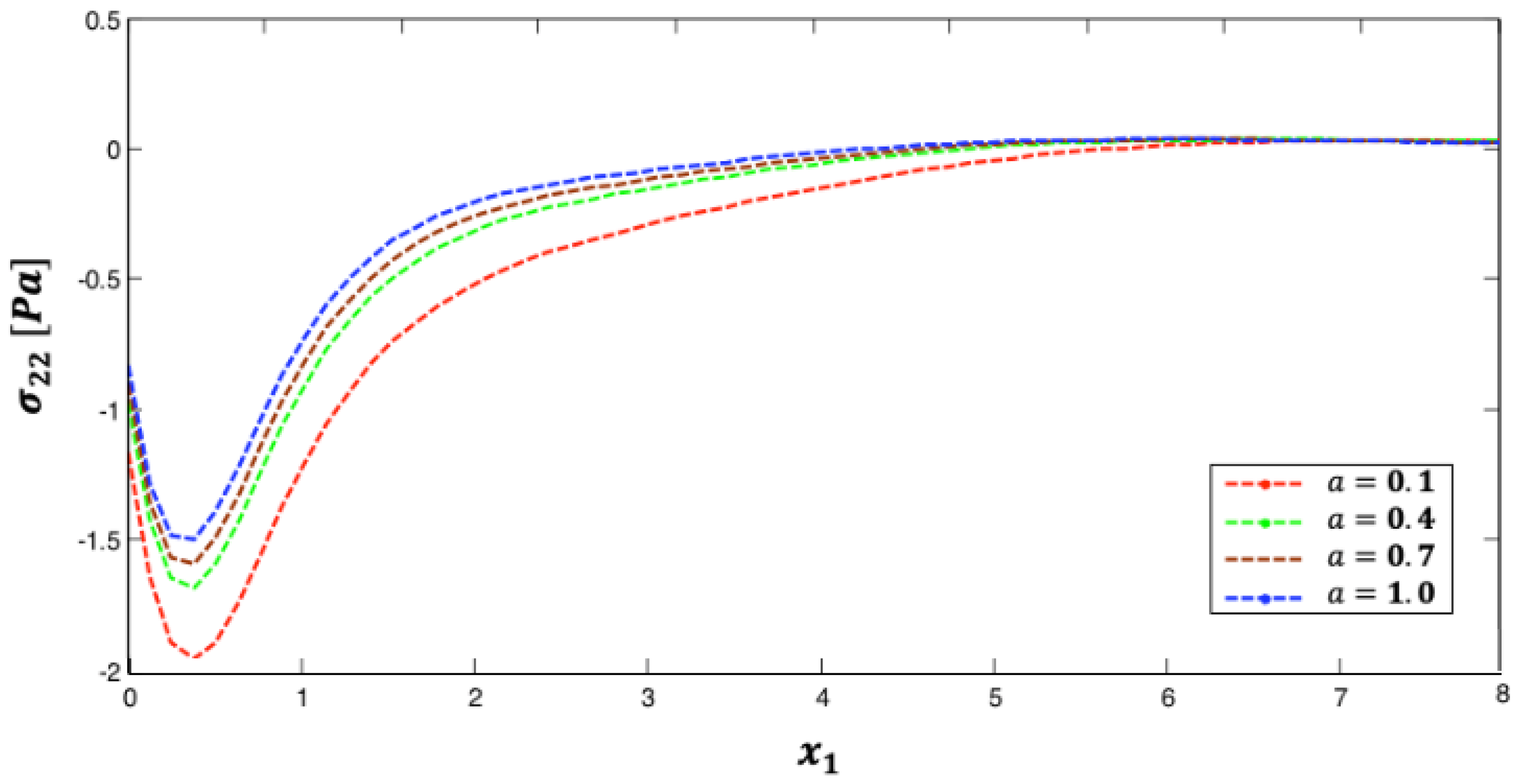 Fractalfract 07 00214 g010 Fractalfract 07 00214 g010