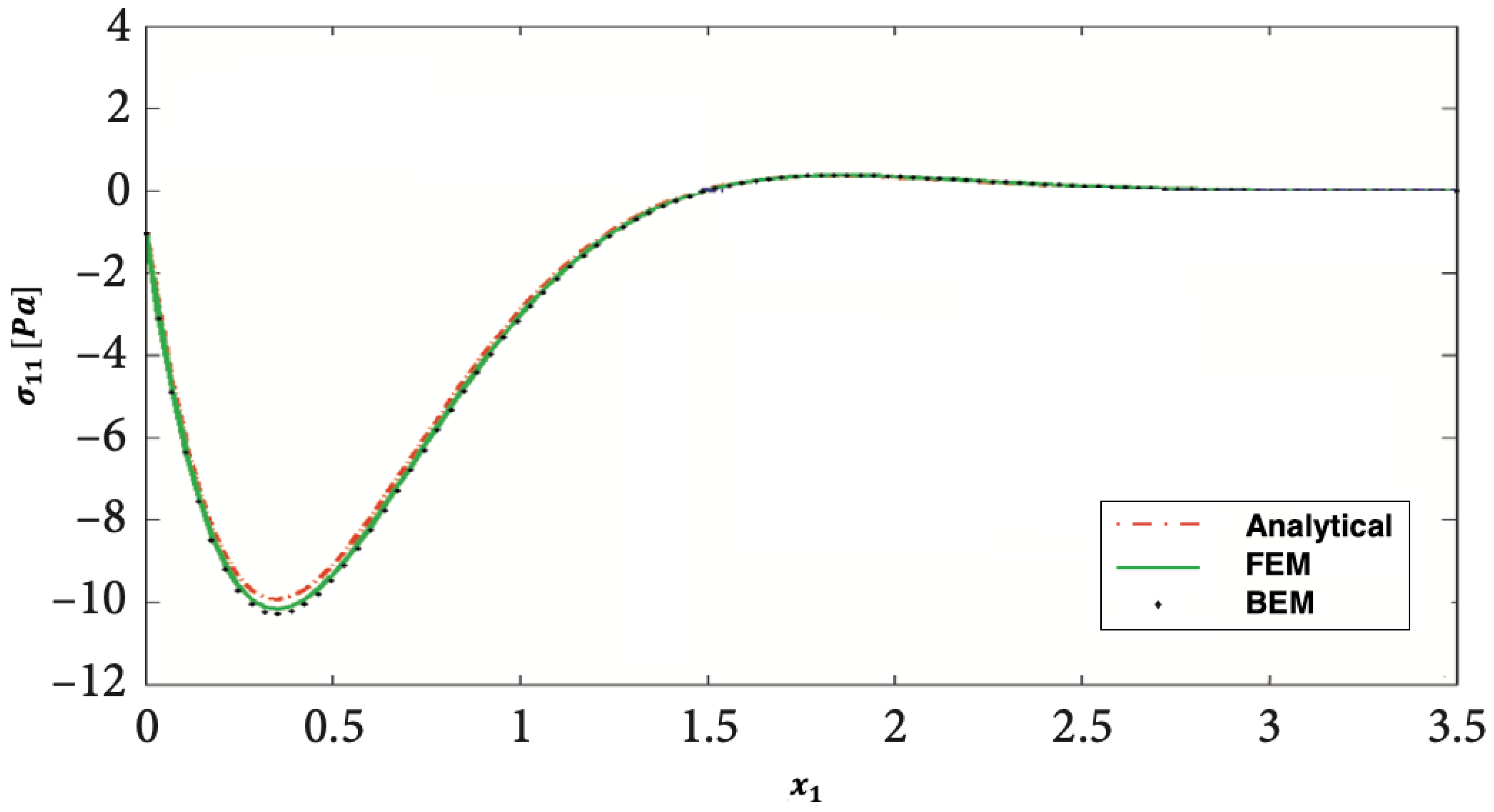 Fractalfract 07 00214 g011 Fractalfract 07 00214 g011