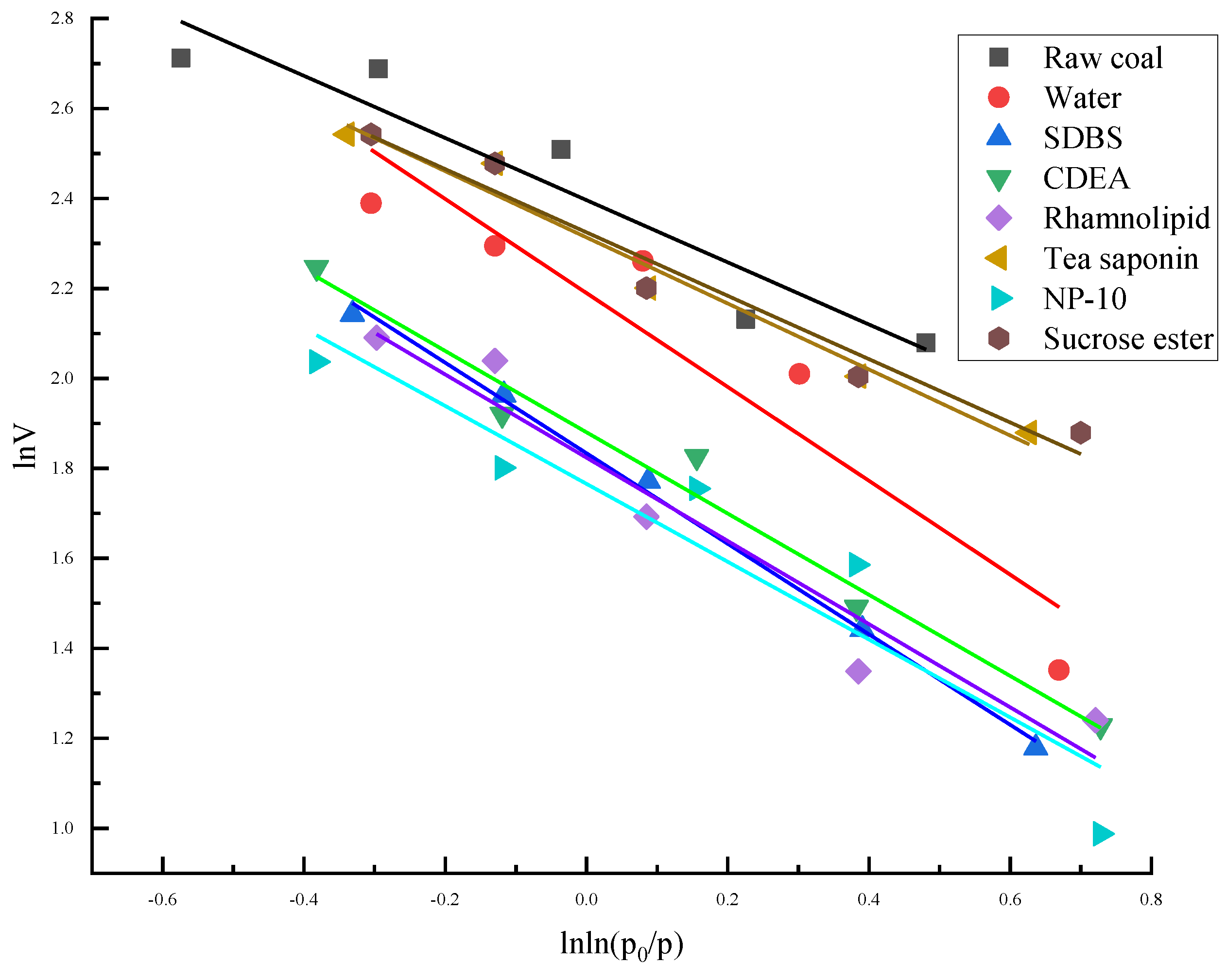 Fractalfract 07 00217 g009