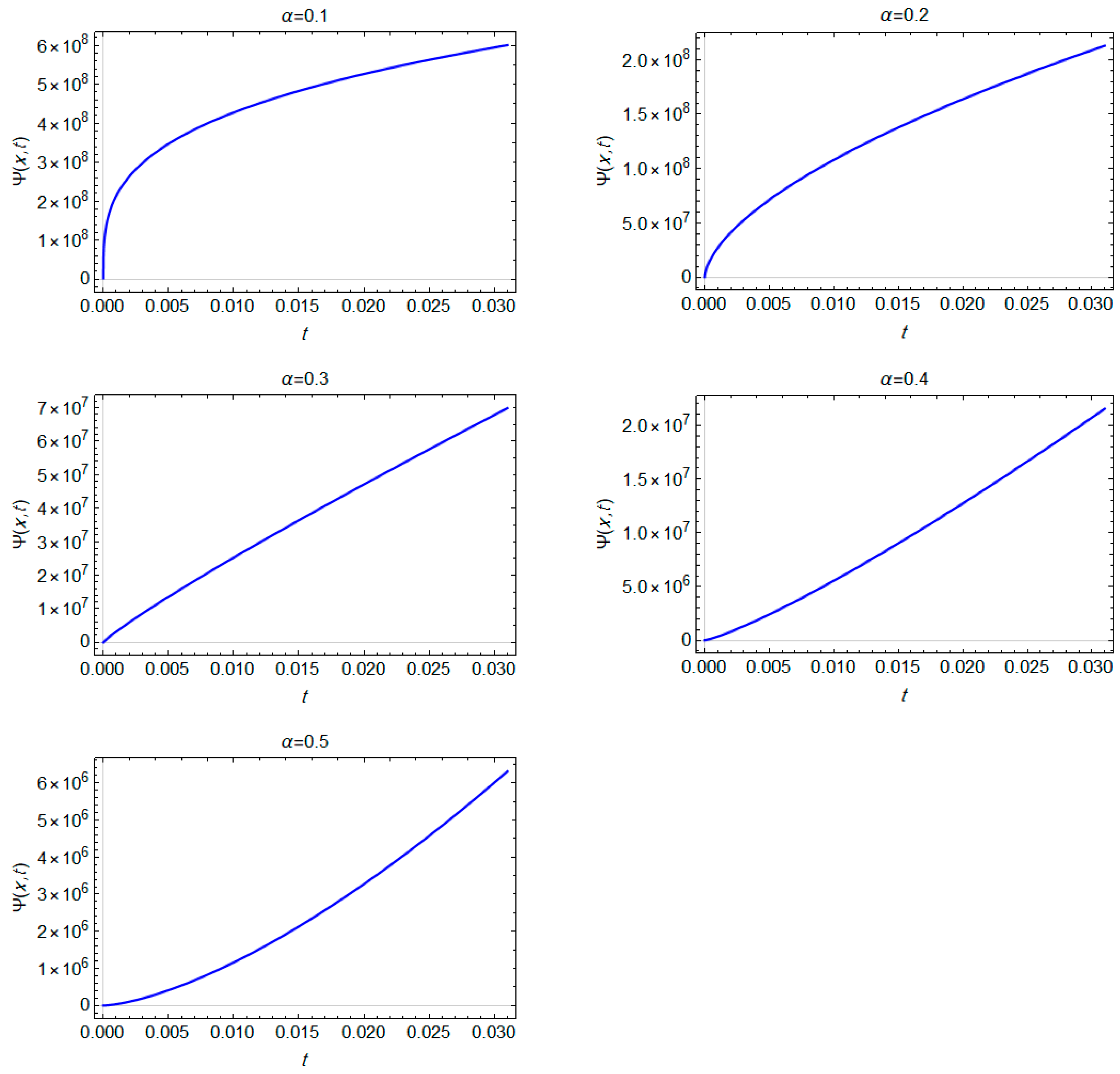 Fractalfract 07 00219 g001 550