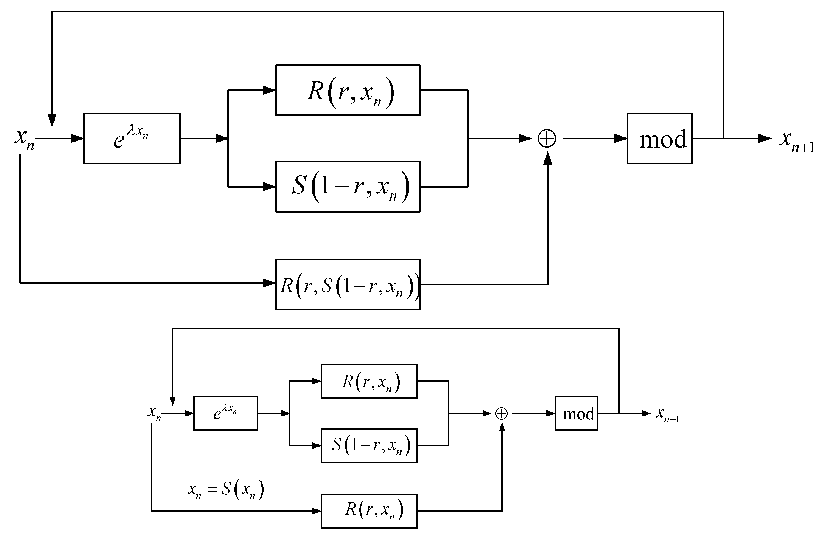 Fractalfract 07 00221 g001